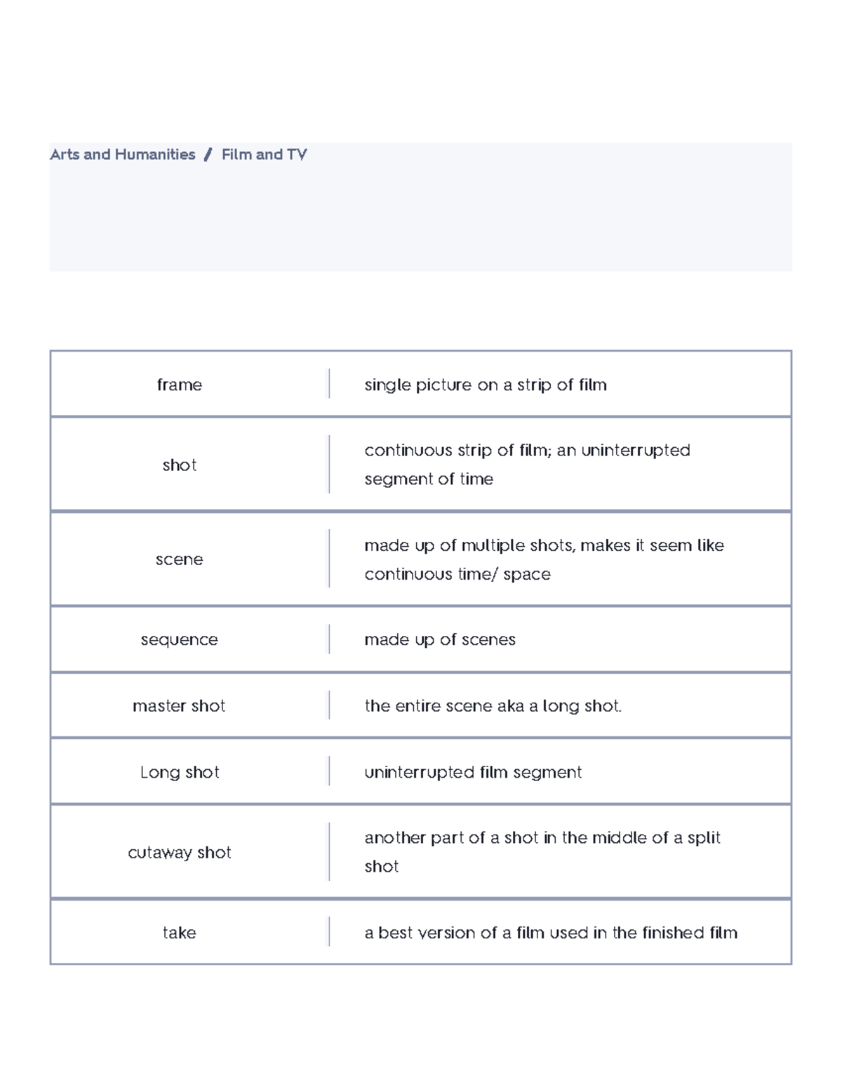 Intro to film exam 1, Cinematography, Ch 1Mise en Scene Flashcards