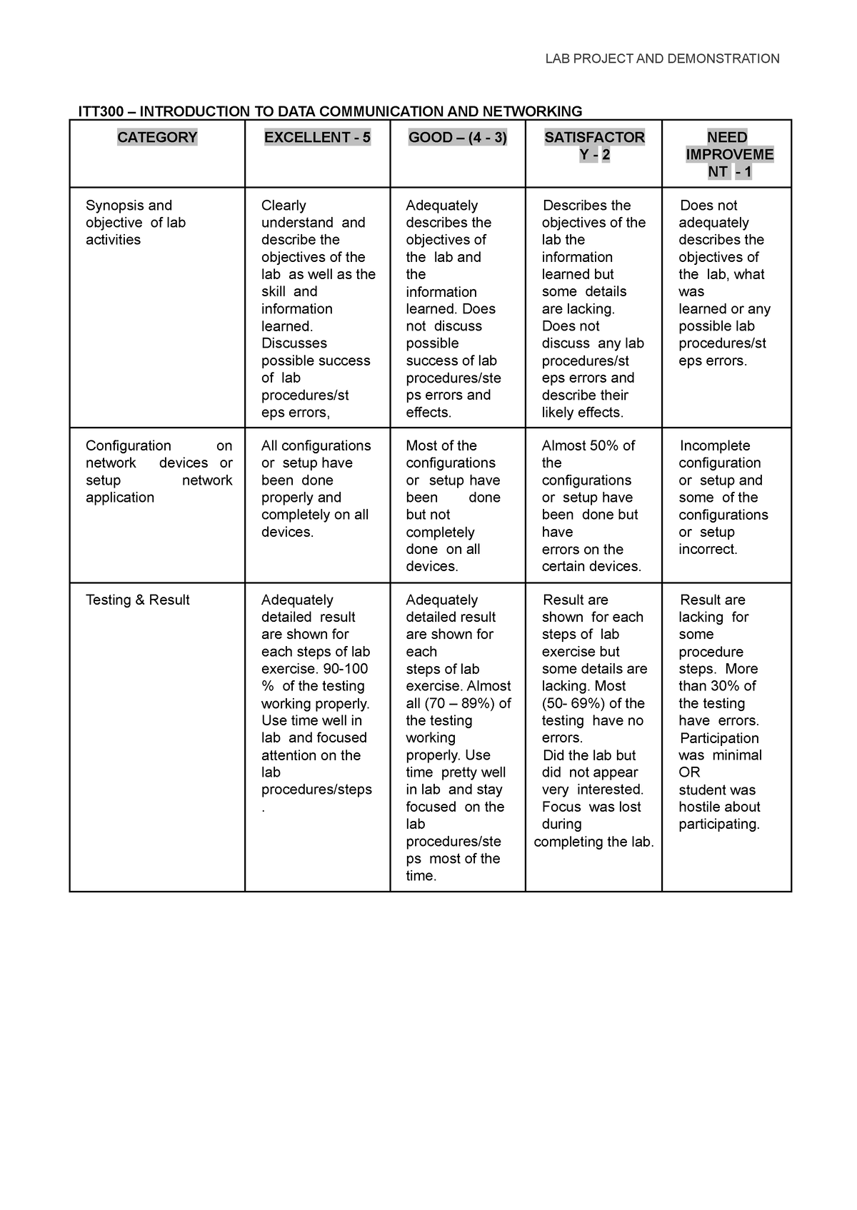 Rubric ITT300 Group Project - LAB PROJECT AND DEMONSTRATION ITT300 ...