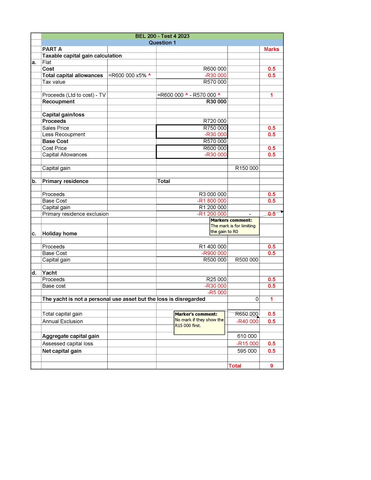 BEL 200 Test 4 2023 Solution - PART A Marks Taxable capital gain ...