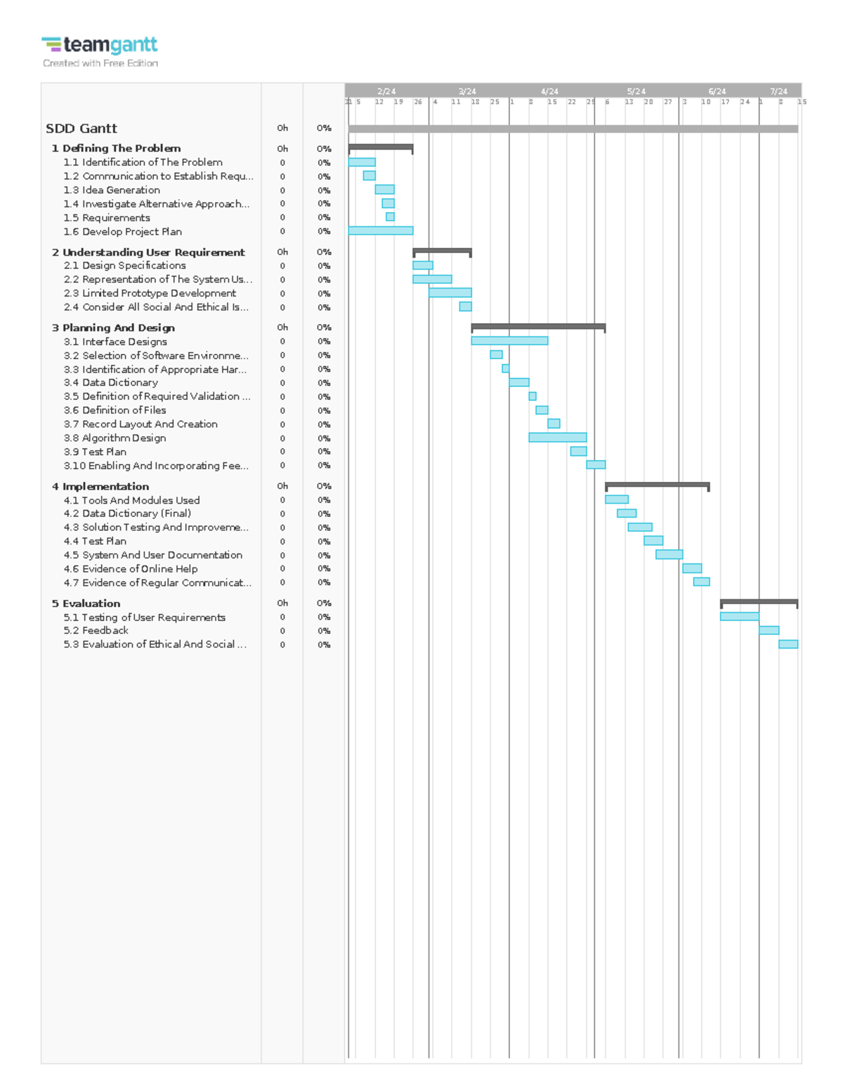 SDD Gantt Chart For Major Work Assignment - 31 5 12 19 26 4 11 18 25 1 ...