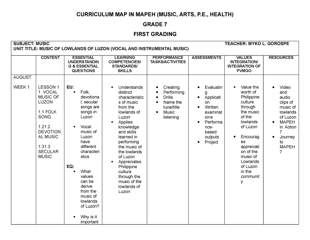 Curriculum Map In Mapeh 7docx Curriculum Map In Mapeh Music Arts P Health Grade 7 First 2191