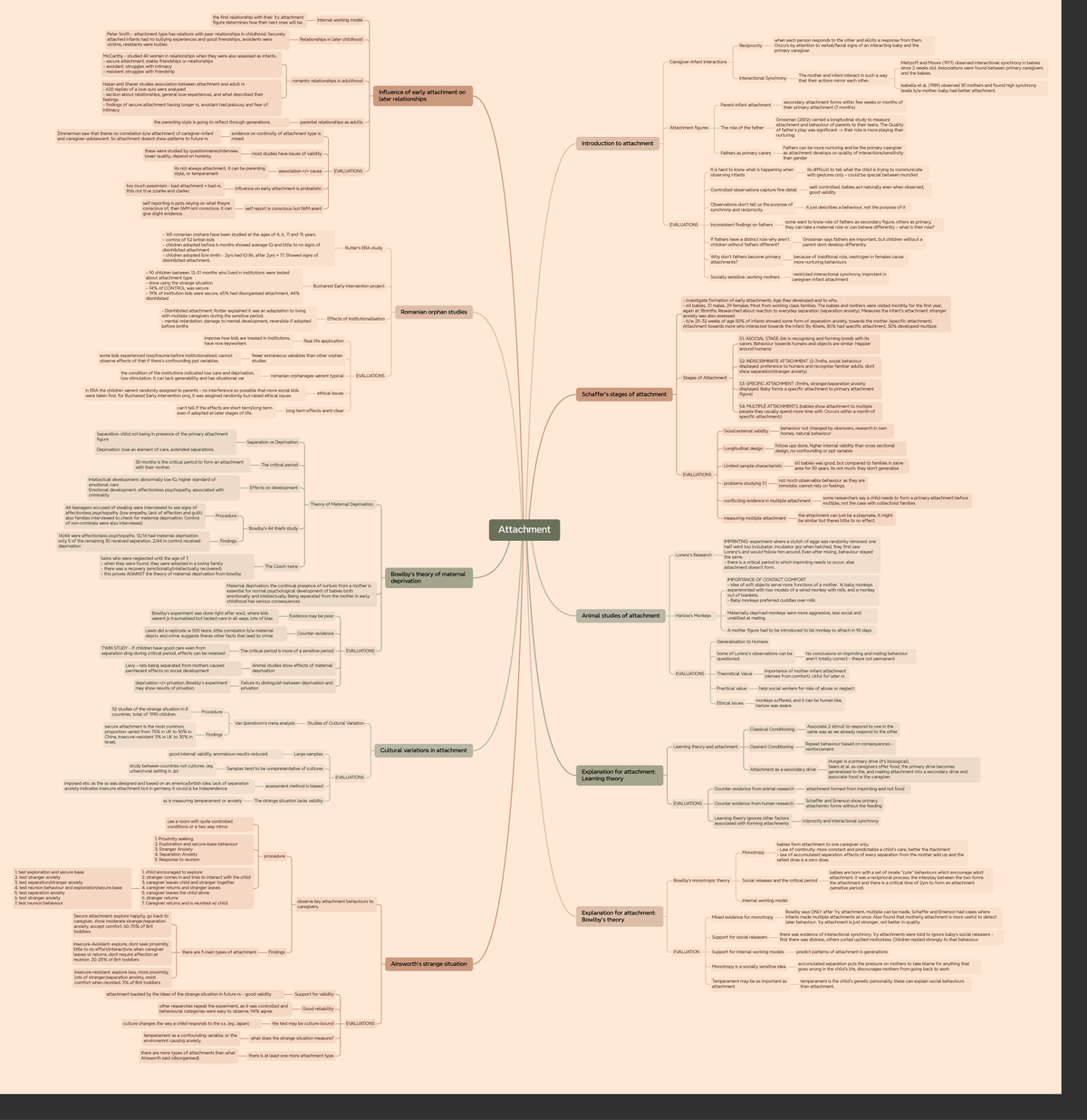 Attachmenttt - attachment is psychology AQA - Attachment Introduction ...