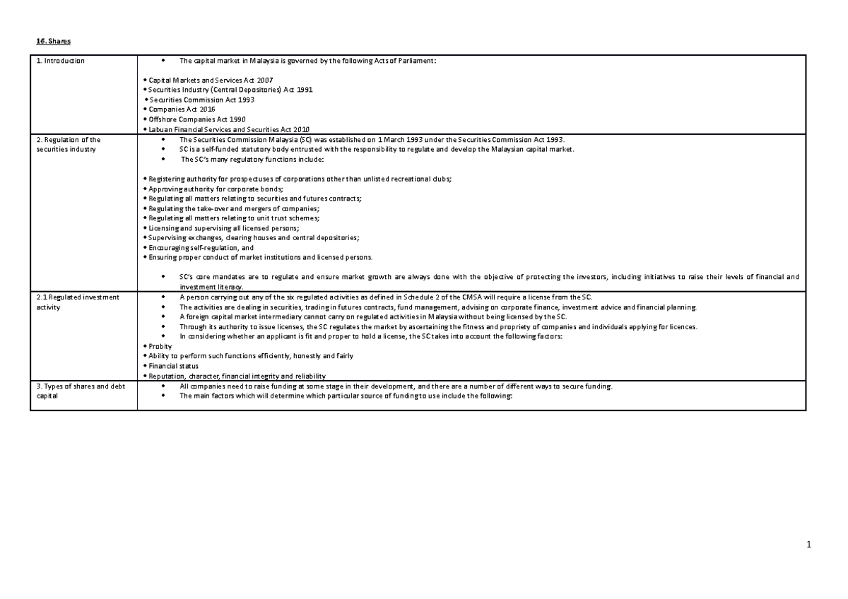 16. Shares Companies Act 2016, please take note 16. Shares 1