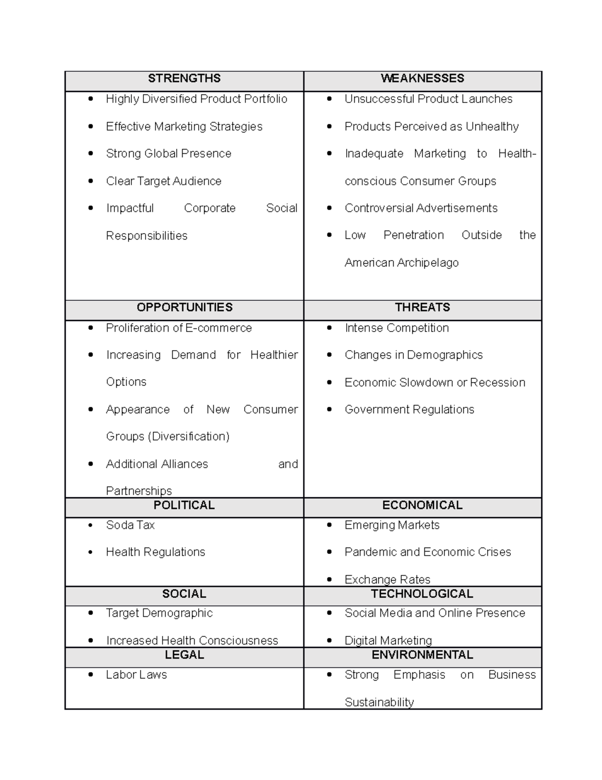 swot-and-pestle-strength-weaknesses-opportunities-and-threats