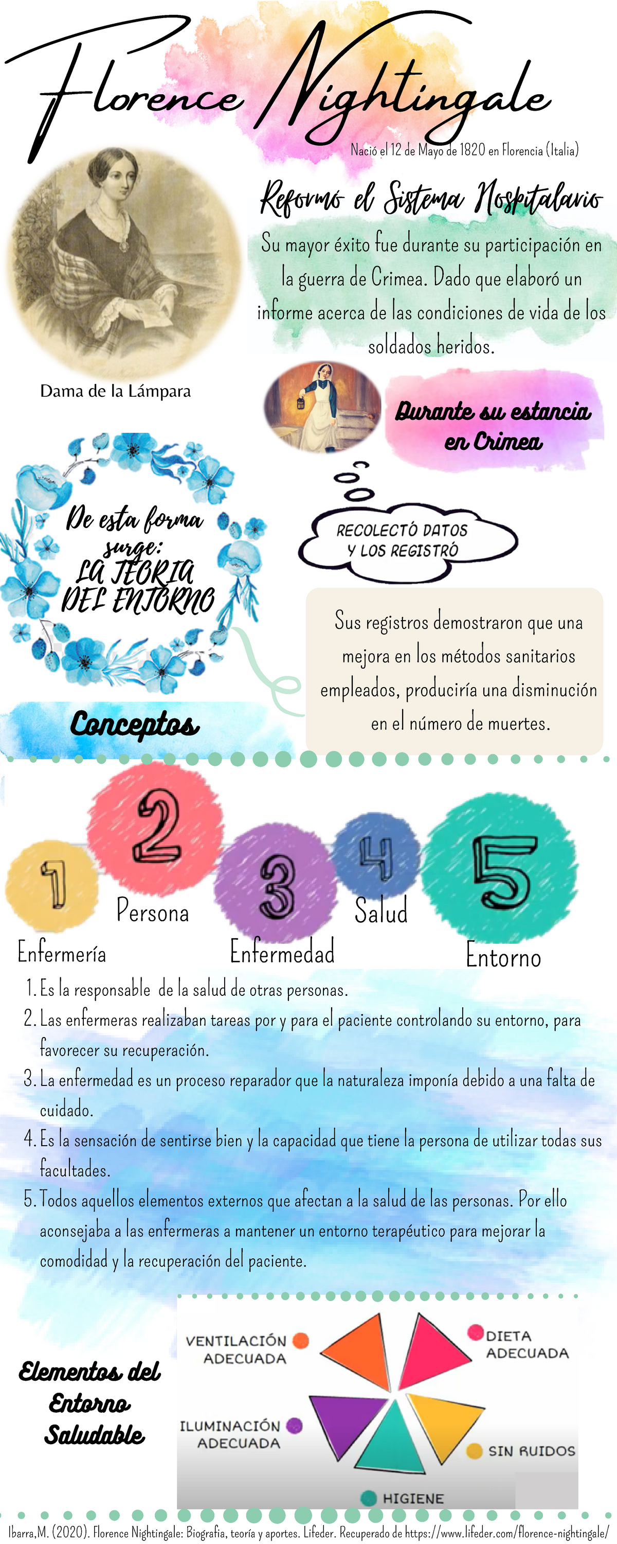 Infografia. Florence Nightingale - Es la responsable de la salud de otras  personas. Las enfermeras - Studocu