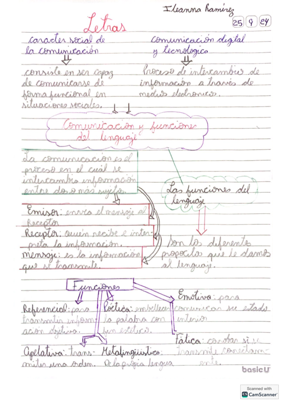 Esquema y resumen Ileanna RAMÍREZ. Letras - Ileanna Raming Letras 25 9 ...