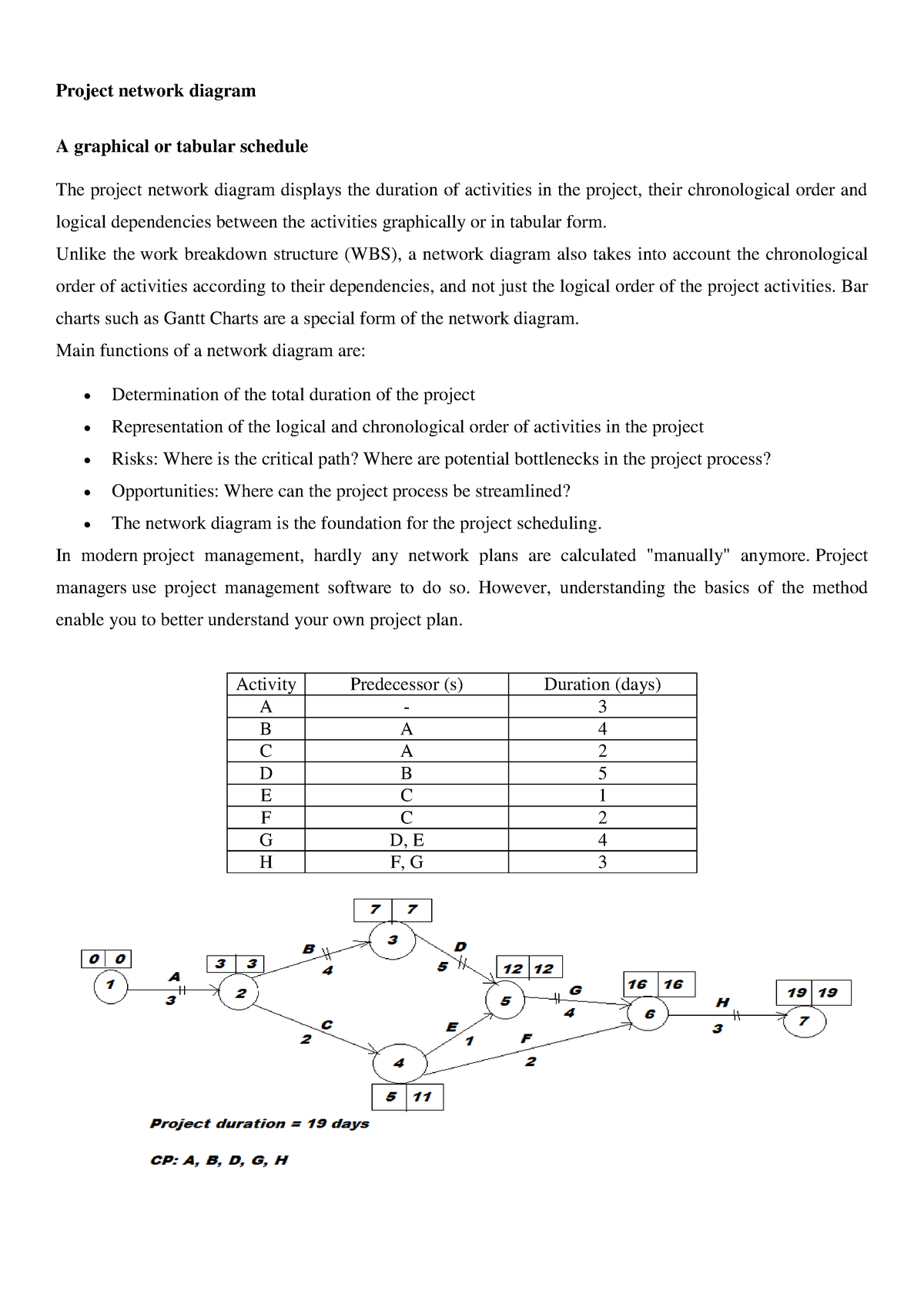 Why Is Project Network Diagram Important