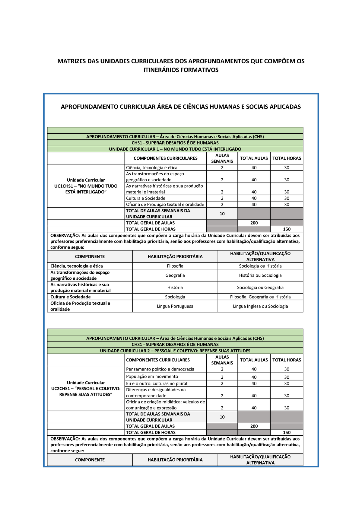 Matrizes DAS Unidades Curriculares DOS Aprofundamentos QUE Compõem OS ...