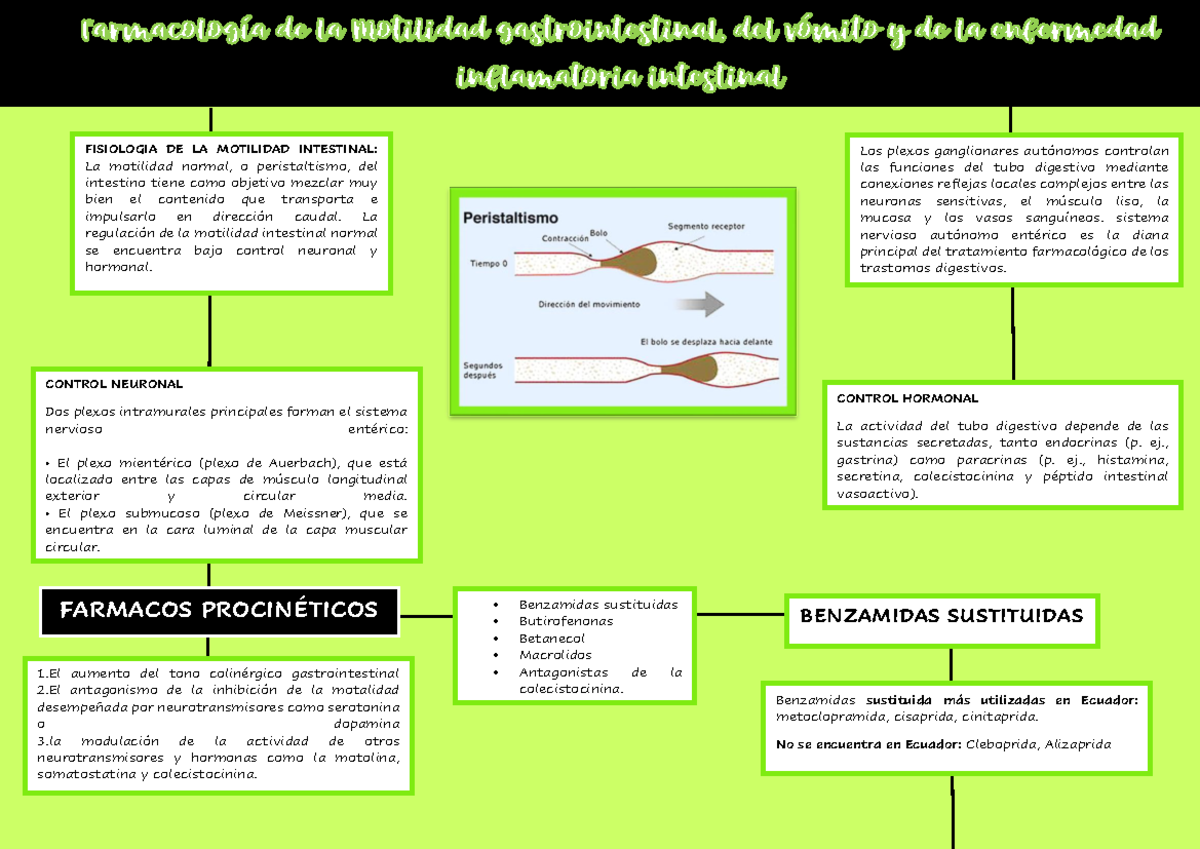 9.-Fármacos de la motilidad gastrointestinal (cap - FISIOLOGIA DE LA ...
