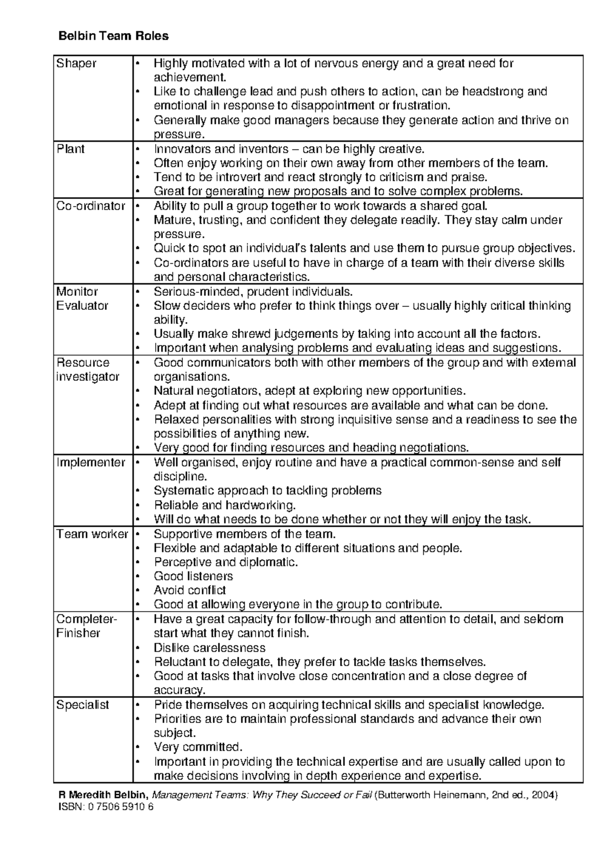 Meredith Belbin's Team Roles, Team Test and principles - Belbin Team ...