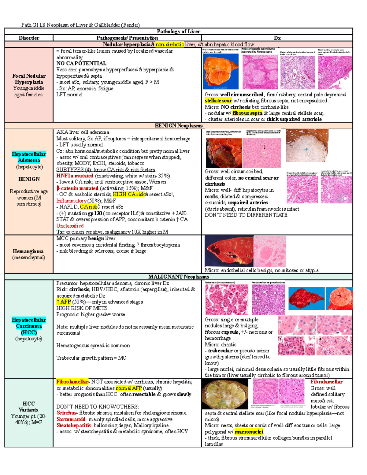 Path GI L8 Neoplasm of Liver - (20- 40Yo); M=F Fibrolamellar- NOT ...