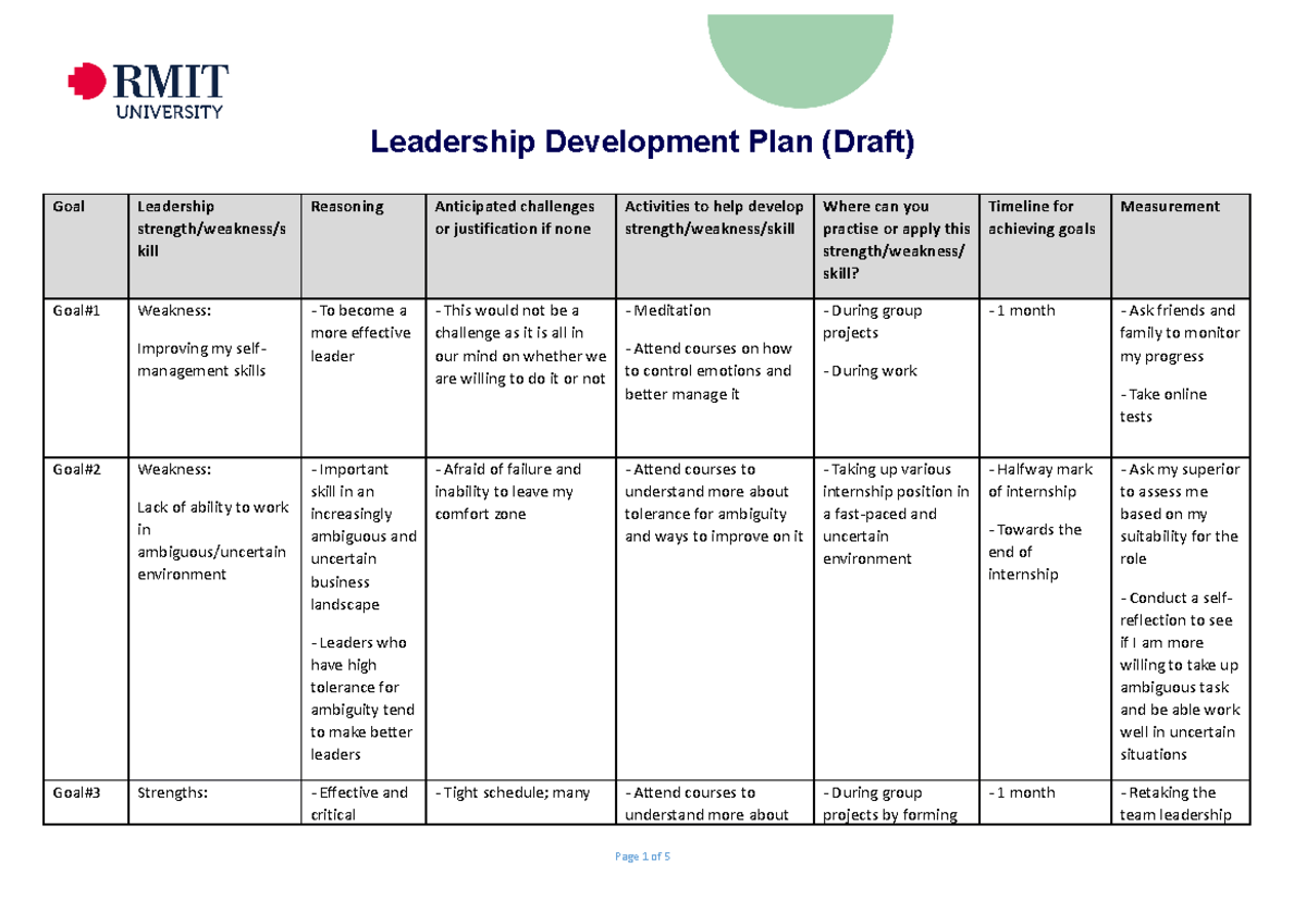 A3 Leadership Development Plan - BUS105 - SIM - Studocu