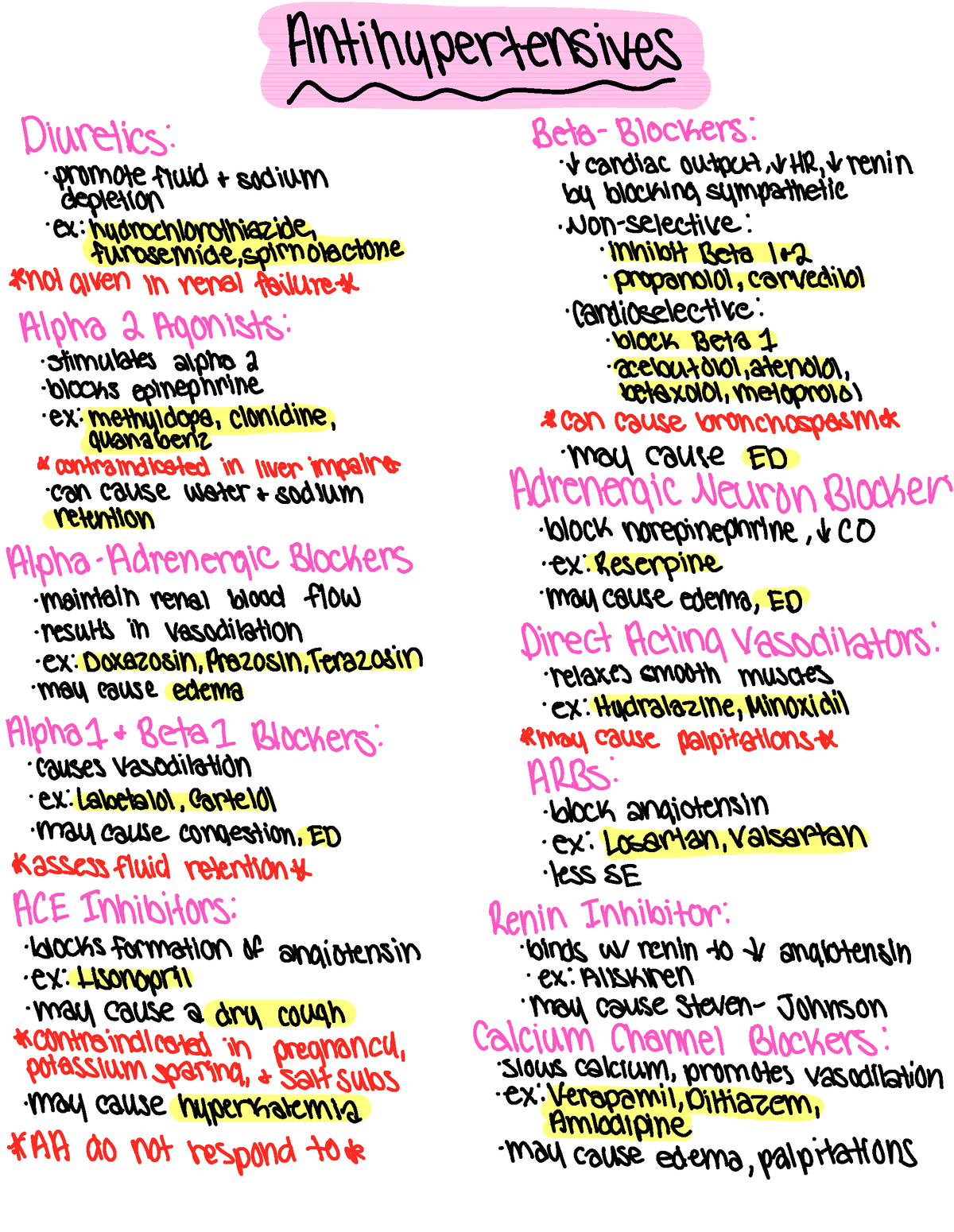 Cardiac Med Review - pertensives Diuretics: Beta-Blockers ...