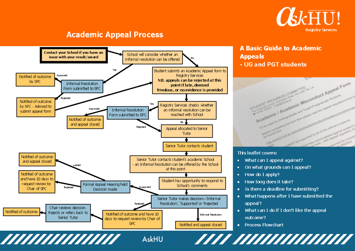 Academic Appeal Quick Guide For Web Possters - 36497 - Hull - Studocu