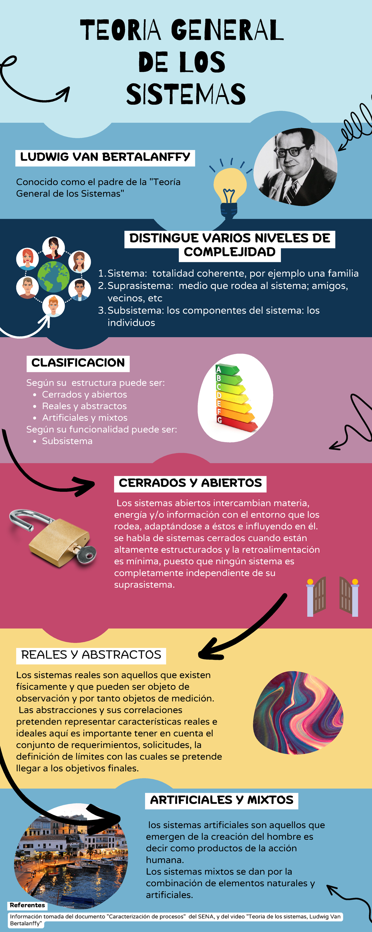 Infografía Teoría General De Sistemas Teoria General De Los Sistemas Clasificacion Cerrados Y 5736