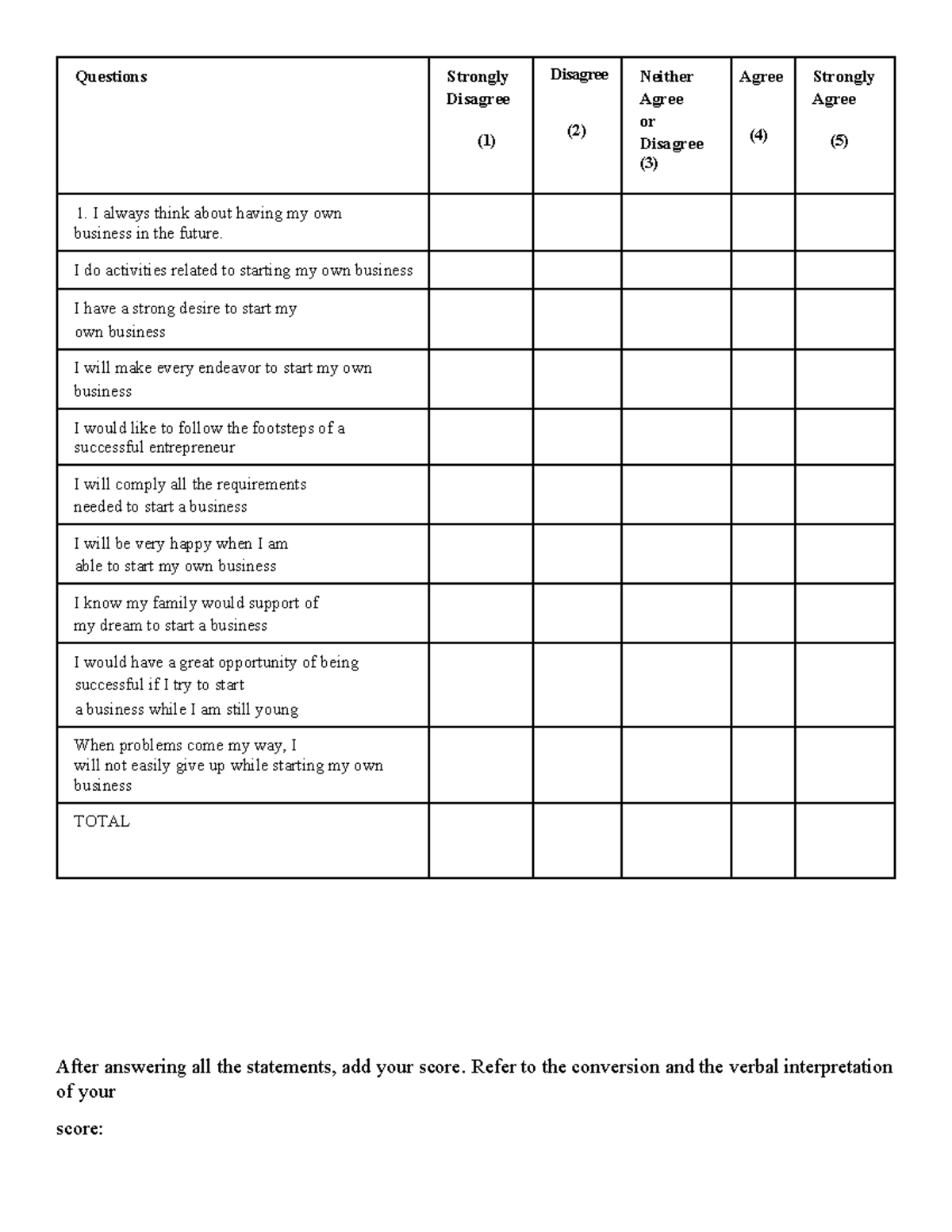 Activity - n/a - Questions Strongly Disagree (1) Disagree (2) Neither ...