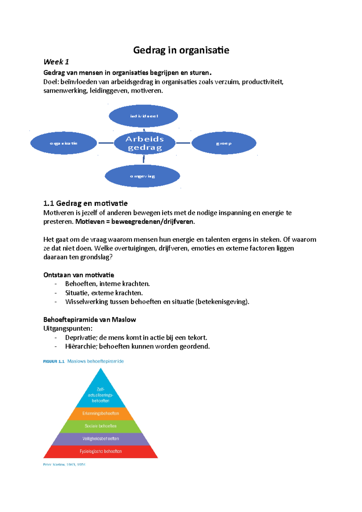 Aantekeningen Gedrag In Organisatie - Gedrag In Organisatie Week 1 ...