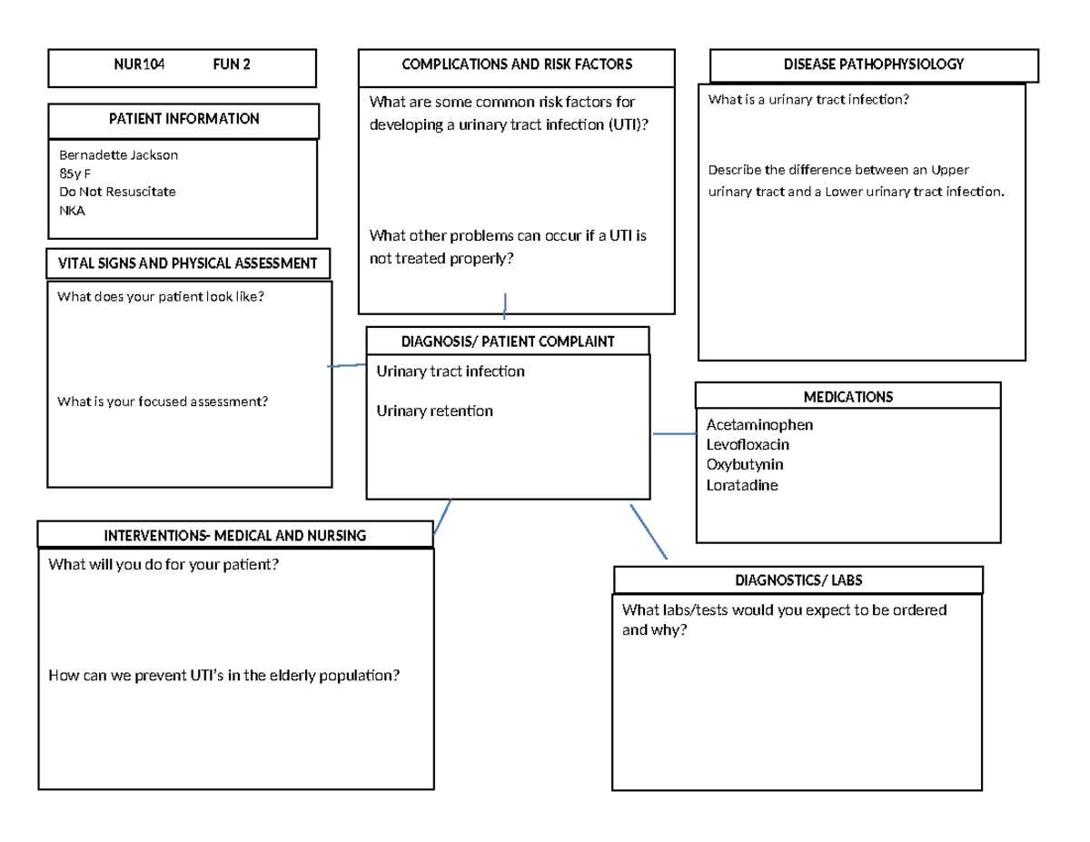 NUR104 Concept map. Bernadette Jackson 2 - Bernadette Jackson 85y F Do ...