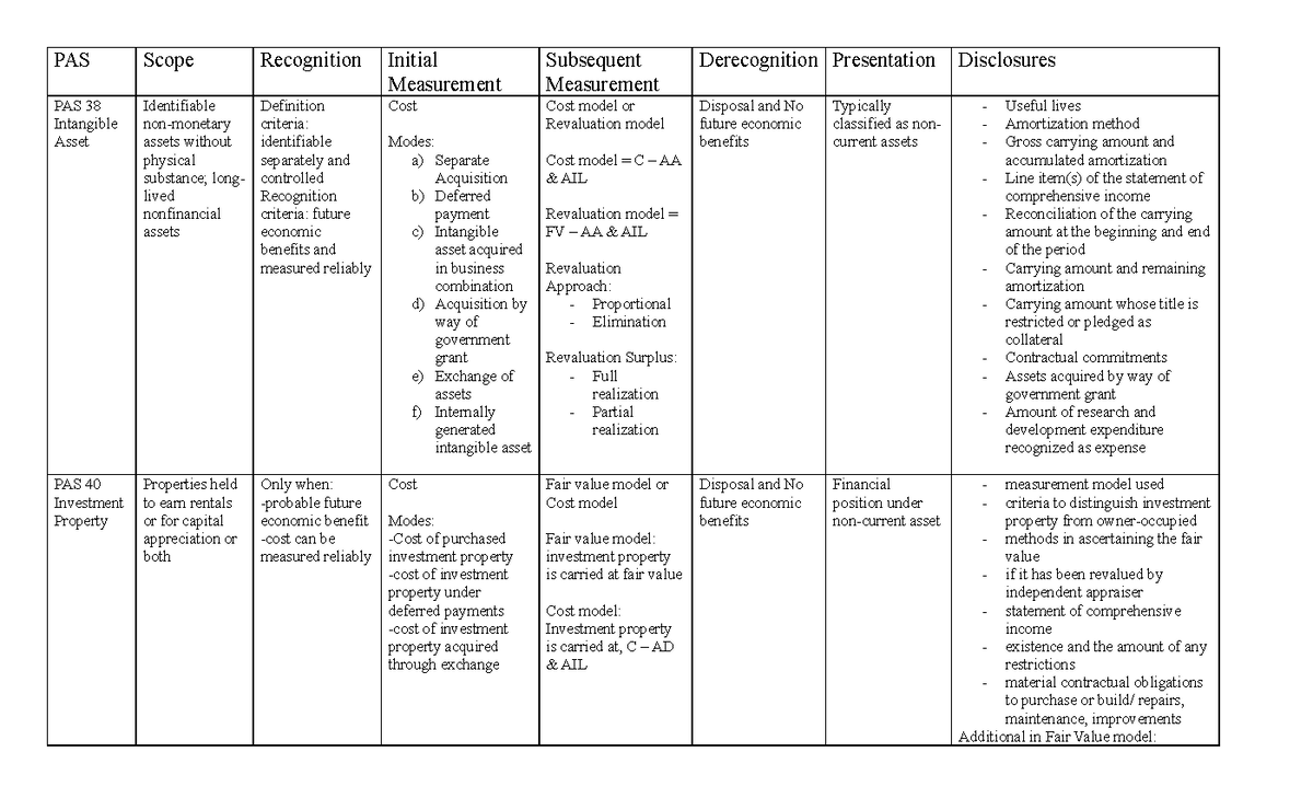 Cfas chapter 9 - 13 - Summary Conceptual Framework and Accounting ...