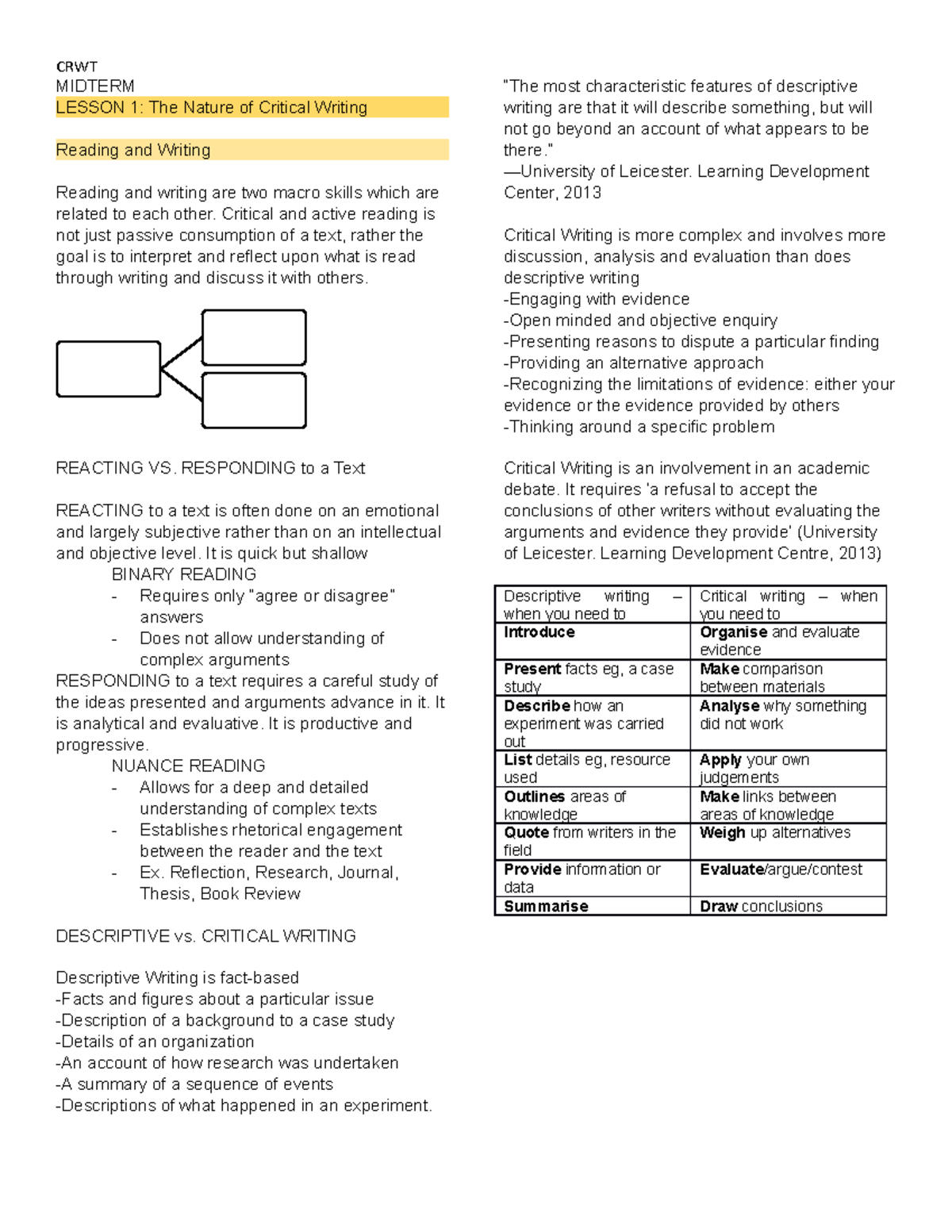 Midterm- notes - CRWT MIDTERM LESSON 1: The Nature of Critical Writing ...