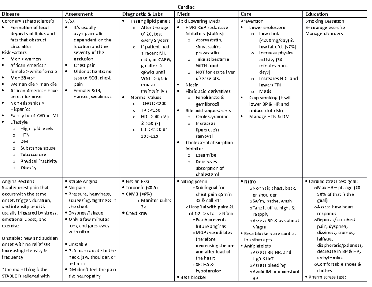 Cardiac Dump - FLASHCAFD HELP - Cardiac Disease Assessment Diagnostic ...