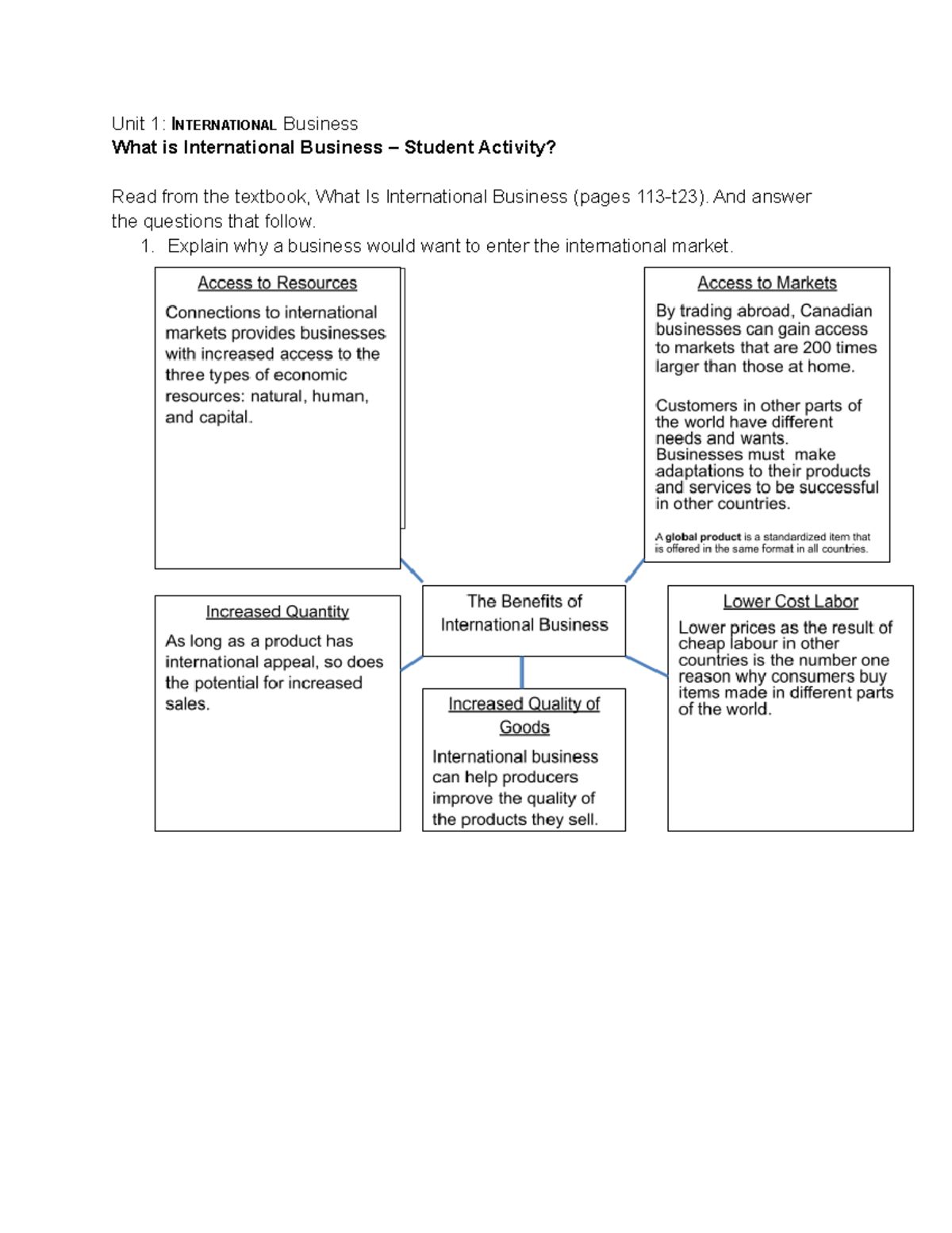 4-1-what-is-business-activity-unit-1-international-business-what-is