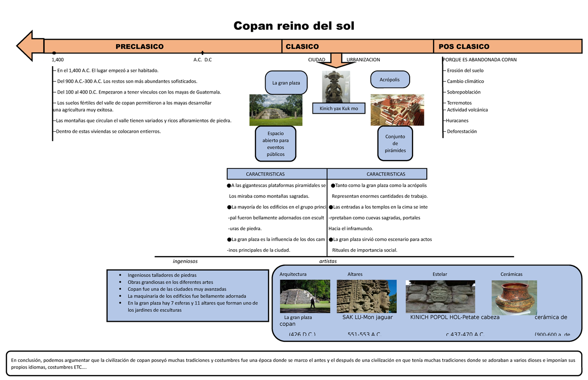 Esquema DE Copan - Copan reino del sol 1,400 A. D CIUDAD URBANIZACION ...
