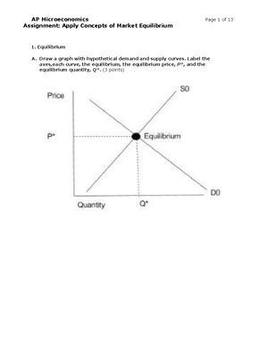 3.3.5 Market Equilibrium - AP Microeconomics Assignment: Apply Concepts ...