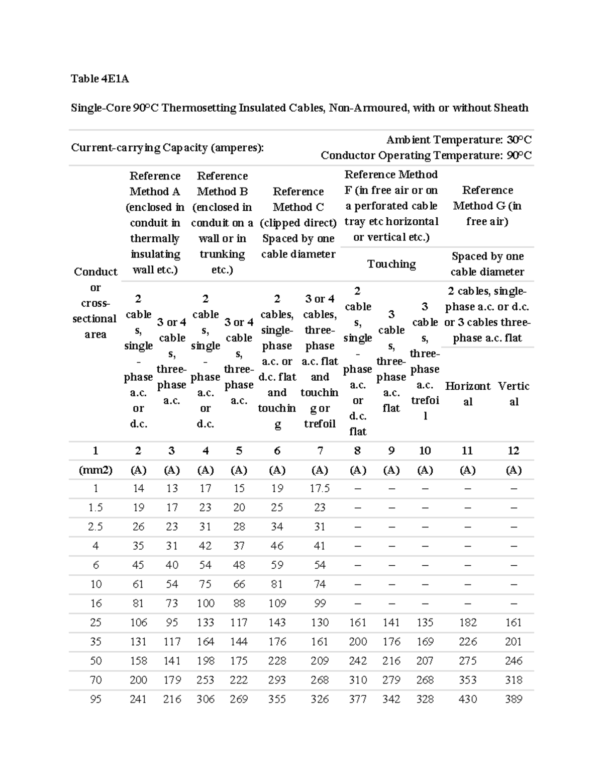 Iee cable rating - notes - Table 4E1A Single-Core 90°C Thermosetting ...