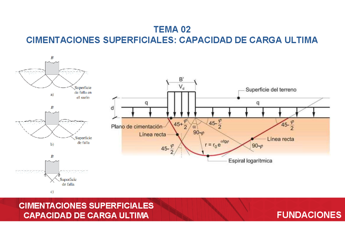 Cimentaciones superficiales y capacidad de carga ultima - CIMENTACIONES