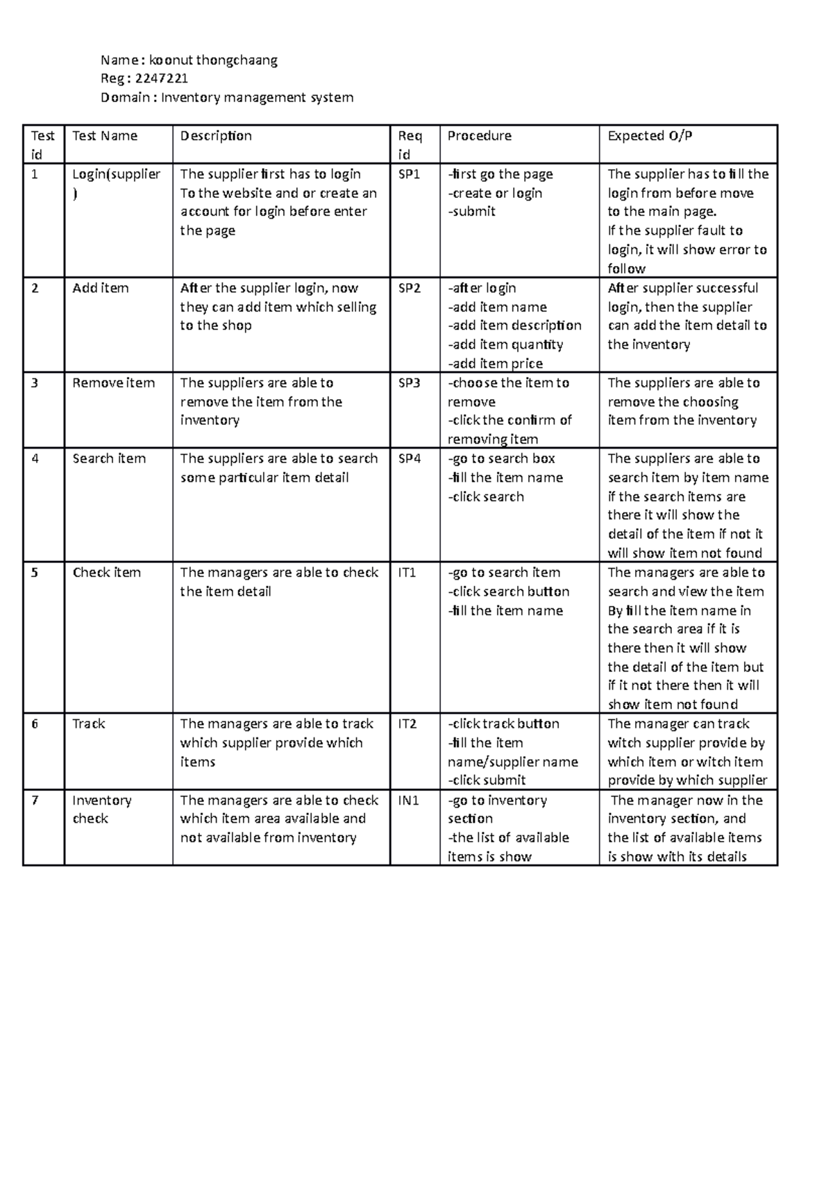 Functional Test Case Description - Name : koonut thongchaang Reg ...