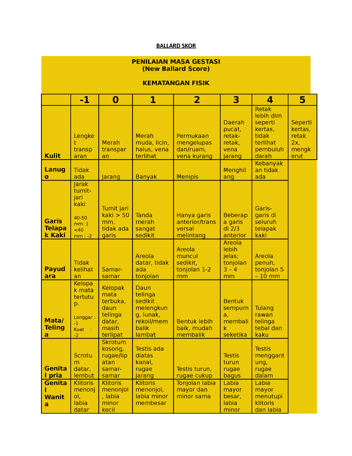 Ballard SKOR Penjelasan BALLARD SKOR PENILAIAN MASA GESTASI New