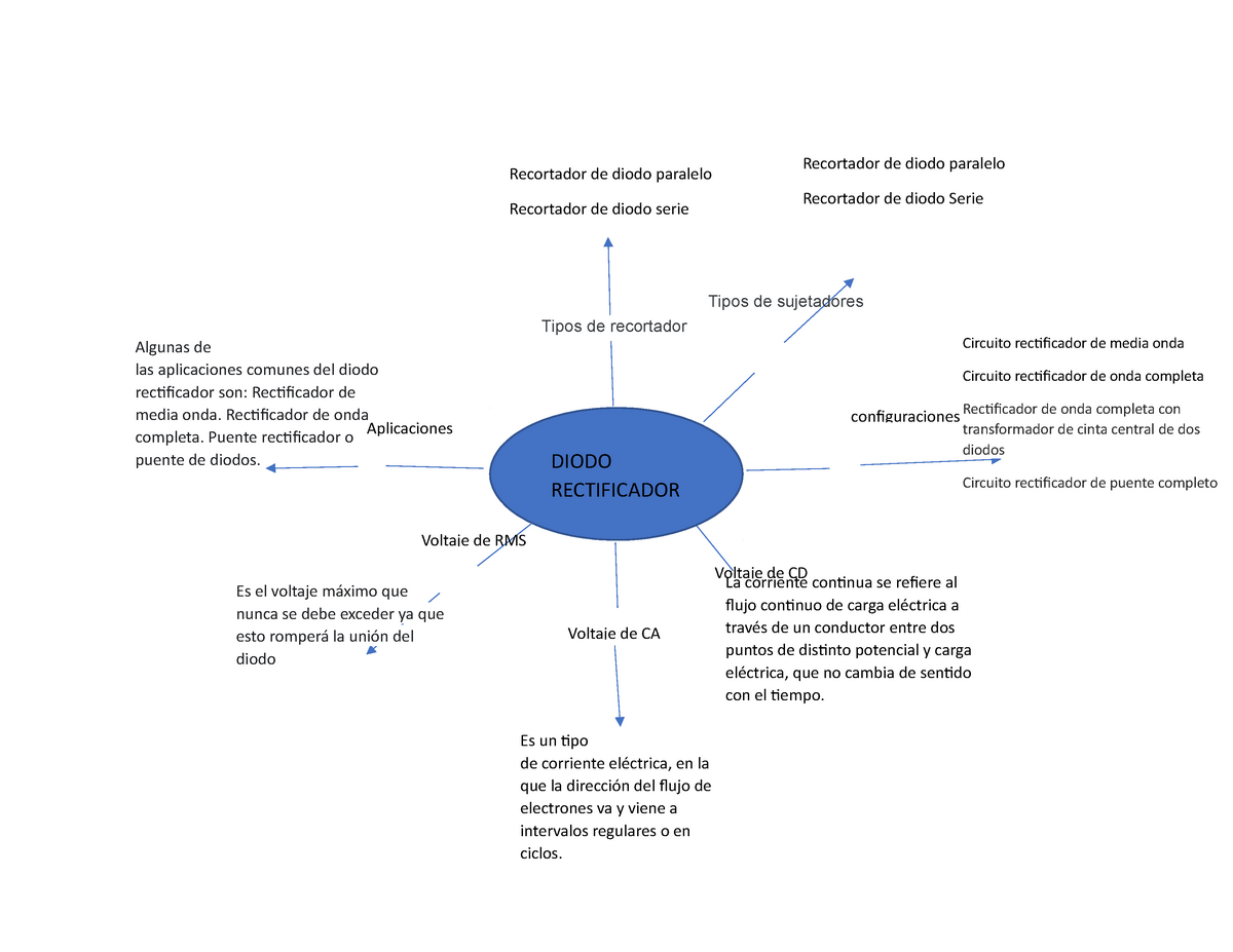 Mapa conceptual - Es un tipo de corriente eléctrica, en la que la dirección  del flujo de electrones - Studocu