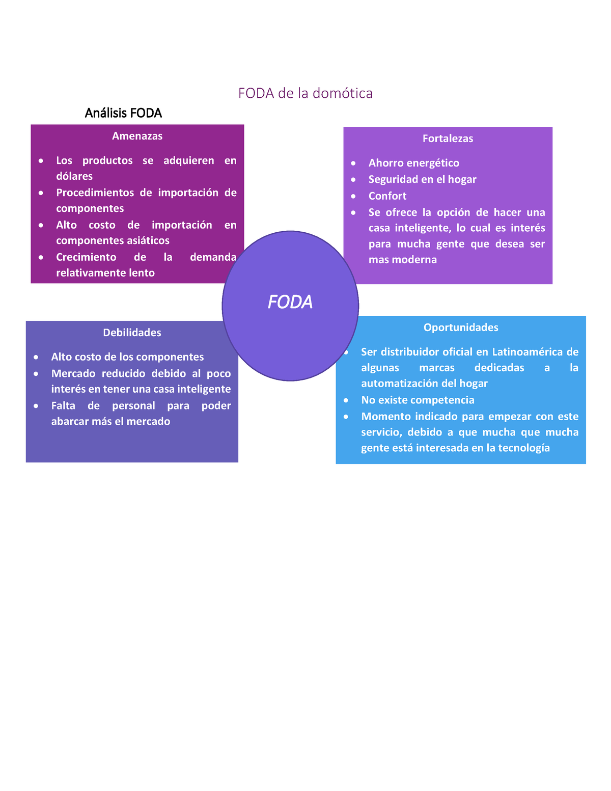 FODA de la domótica - Hola - Fortalezas Ahorro energÈtico Seguridad en el  hogar Confort Se ofrece la - Studocu