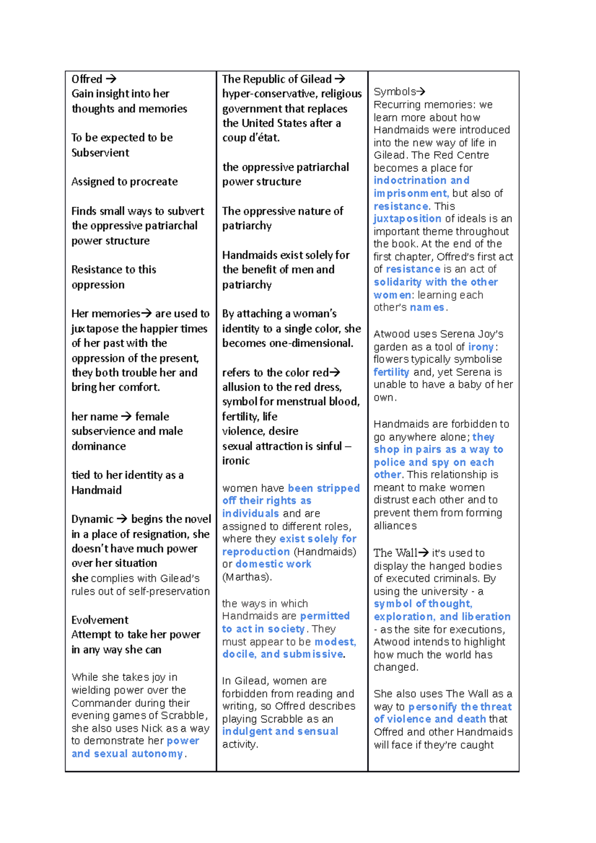 Offred ht Practice materials Offred Gain insight into her thoughts