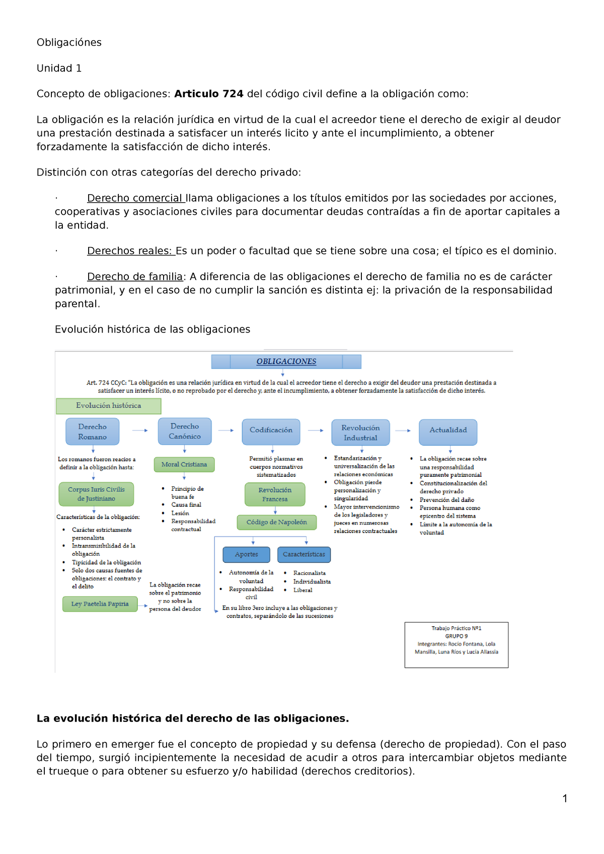 Resumen De Obligaciones Obligaciónes Unidad 1 Concepto De Obligaciones Articulo 724 Del 0228