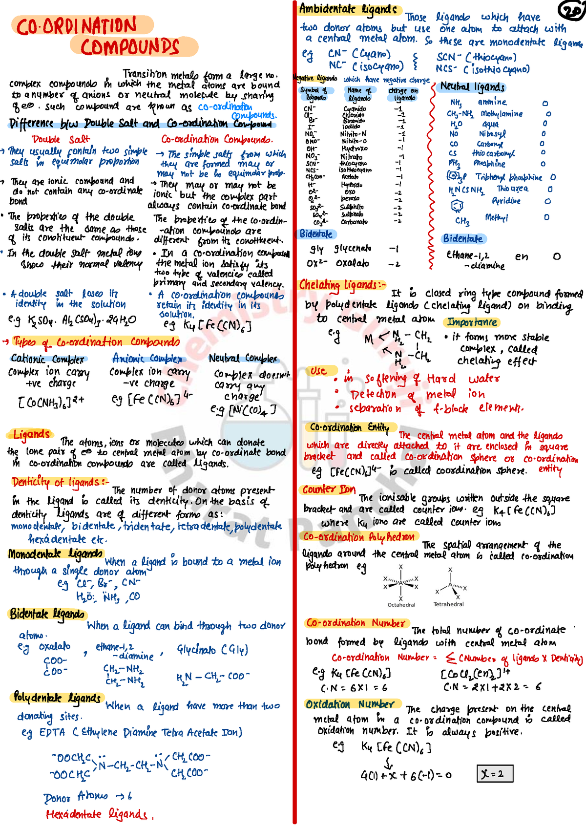 Cordinate compound short - Ambidentate ligands those ligand which have ...