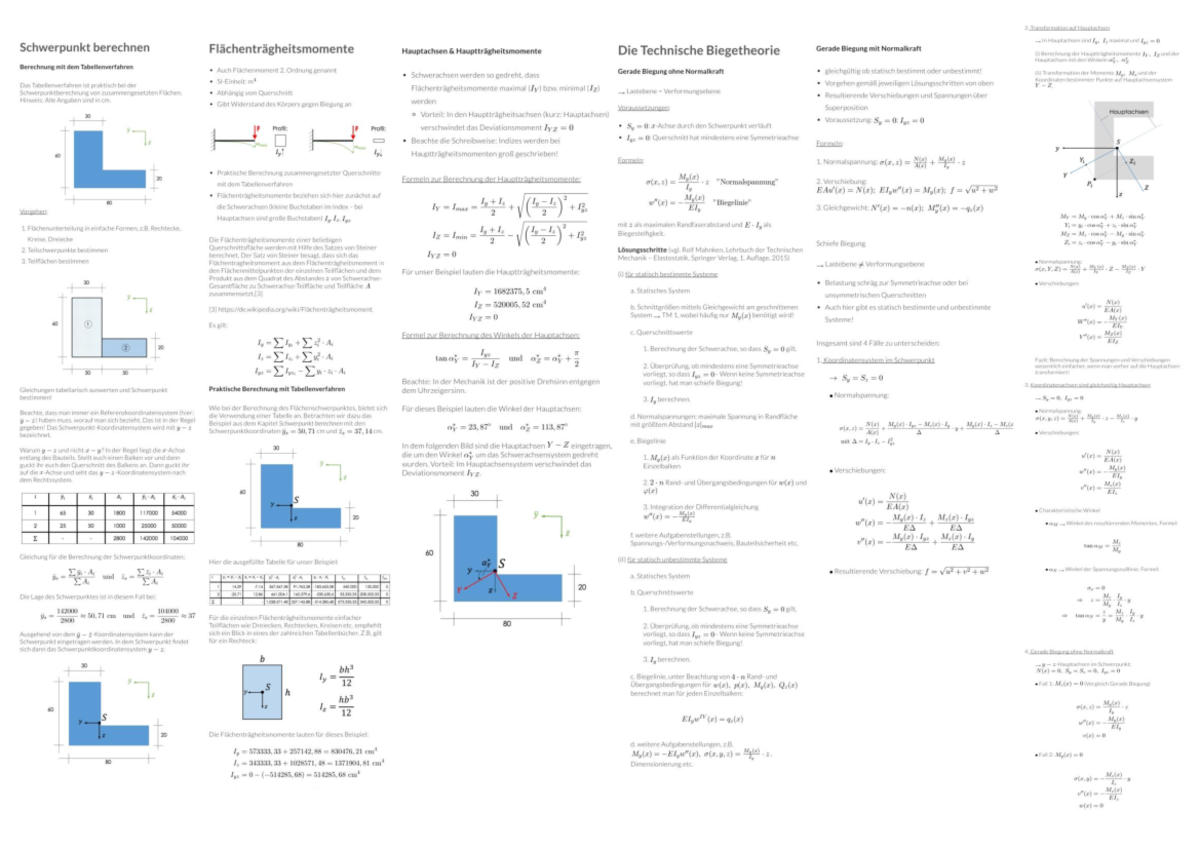 Formelsammlung Mechanik II - Mechanik II: Elastostatik - Studocu