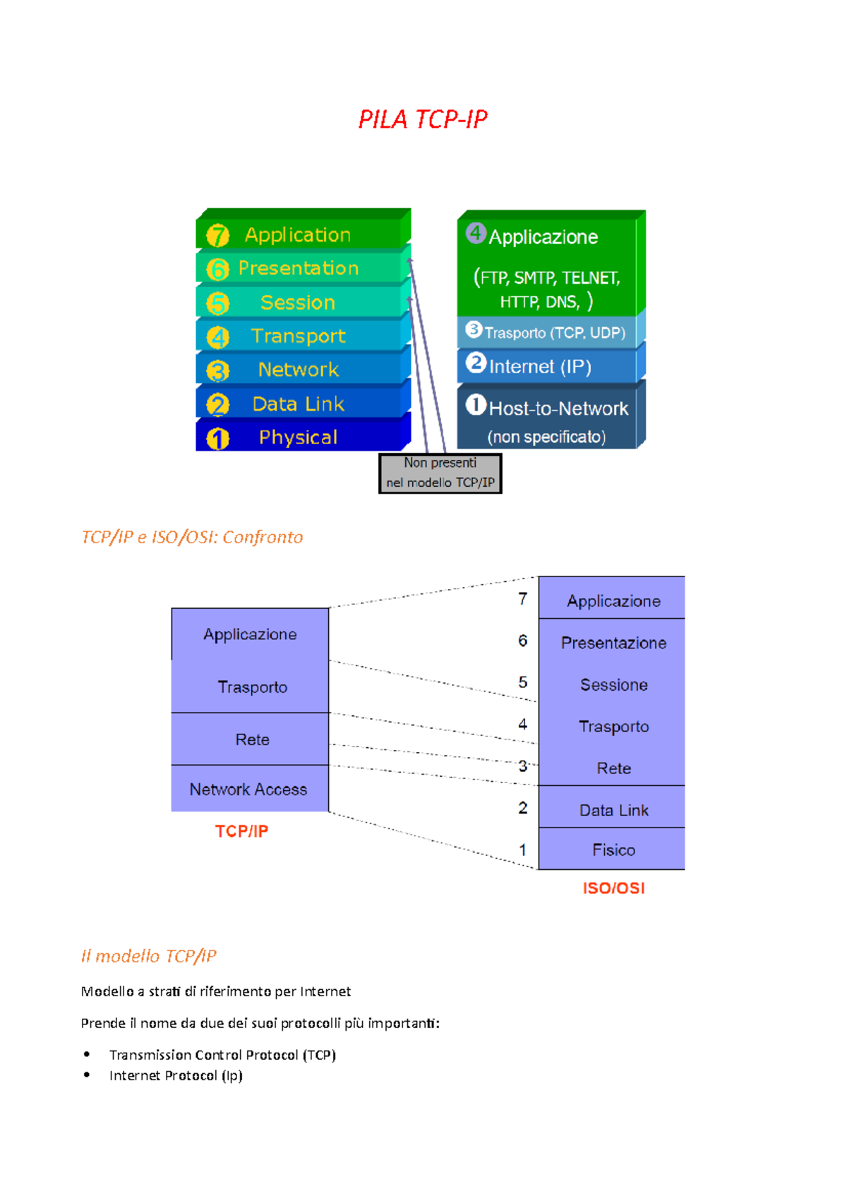 protocollo TCP-IP - PILA TCP-IP TCP/IP e ISO/OSI: Confronto Il modello ...