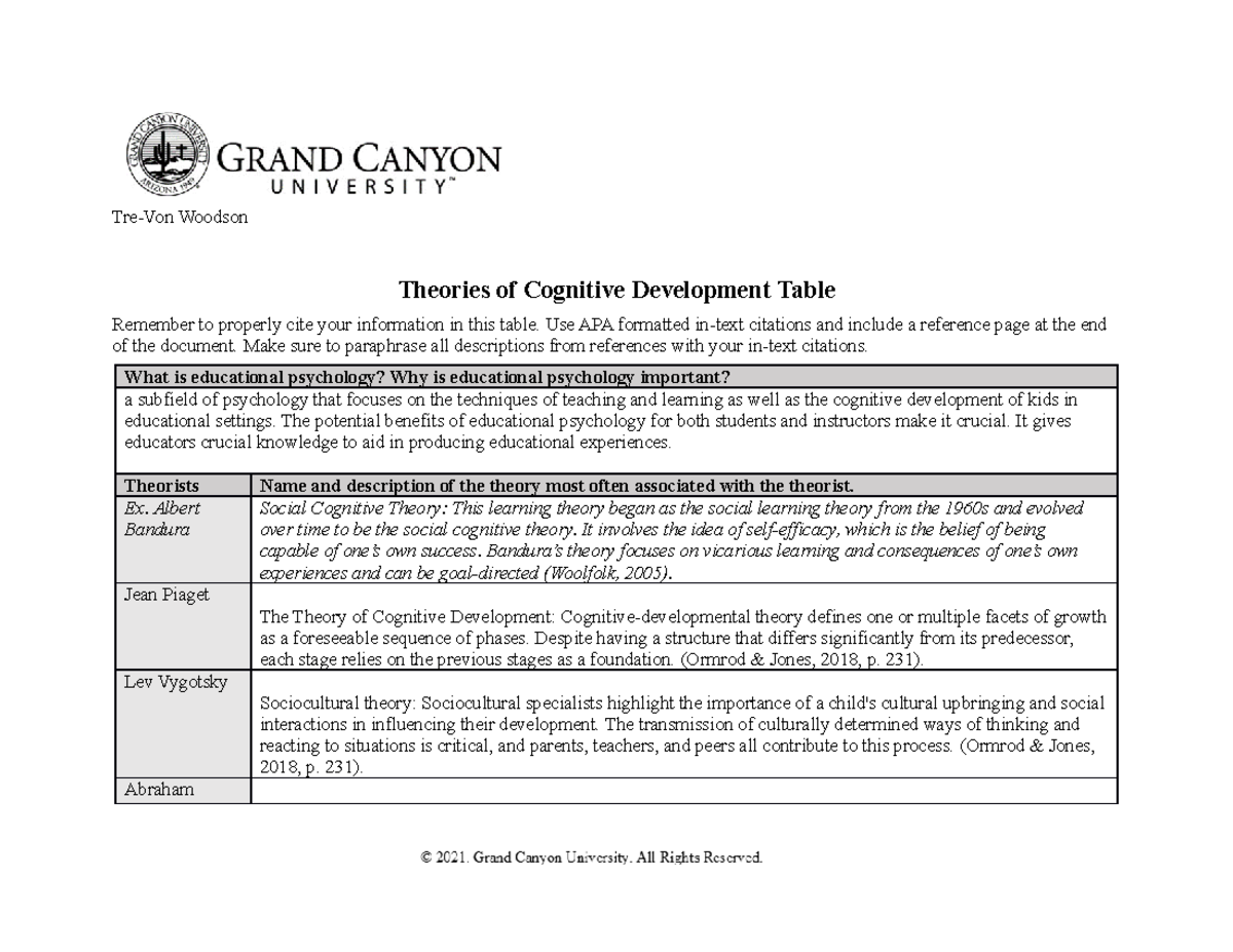 ELM-200 Theories of Cognitive Development Table - Tre-Von Woodson ...