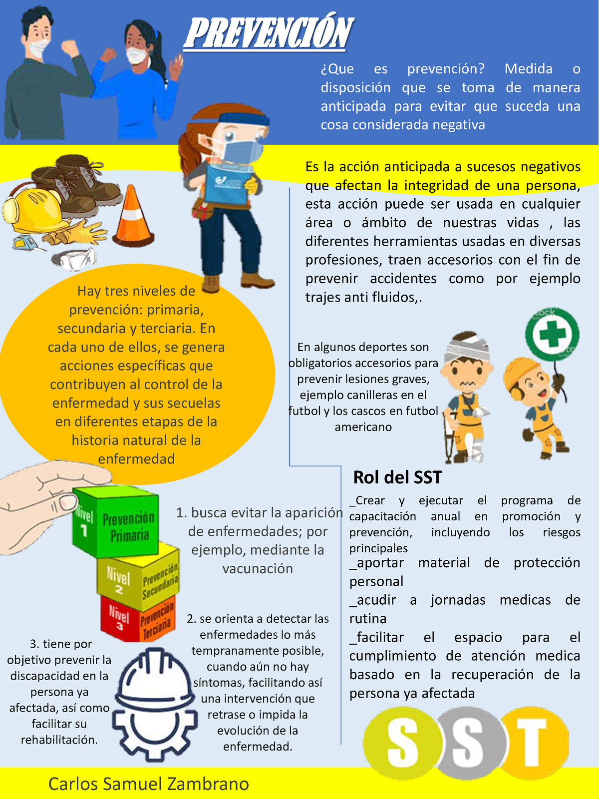 INFO - Infografia Prevencion De Riesgos Laborales - PREVENCI”N Carlos ...