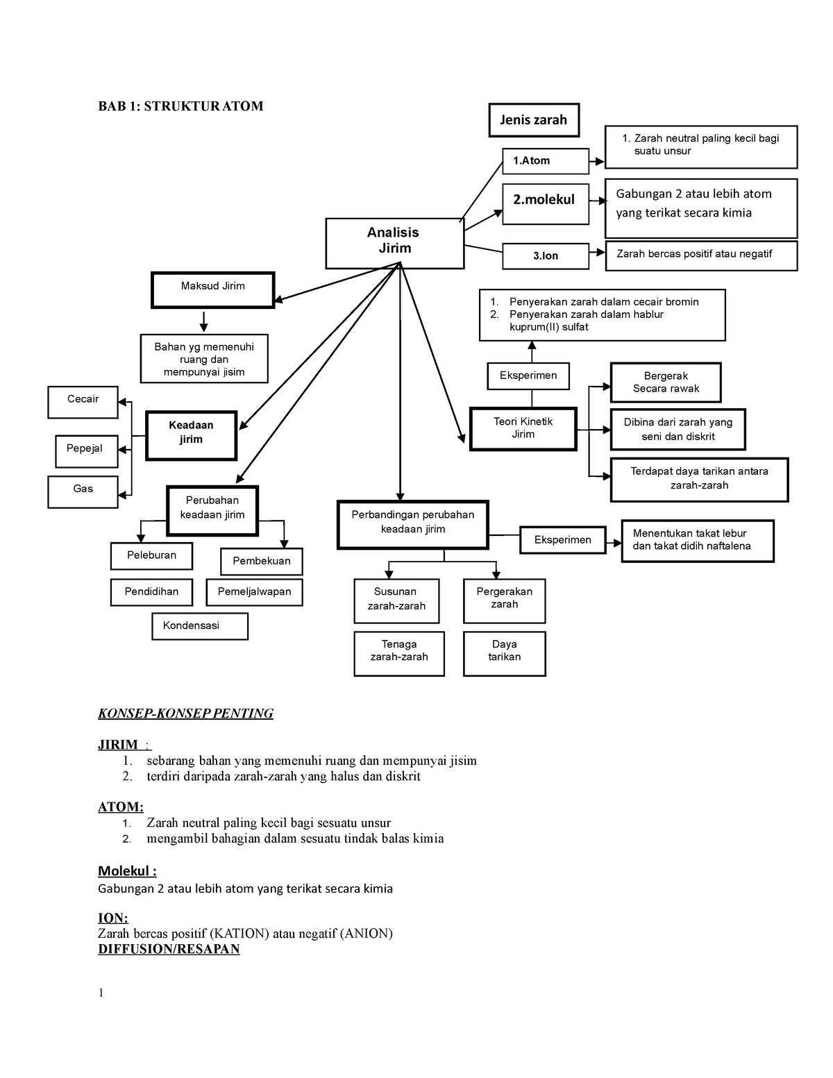 Modul 1 PDP BAB Struktur ATOM Kimia - BAB 1: STRUKTUR ATOM KONSEP ...