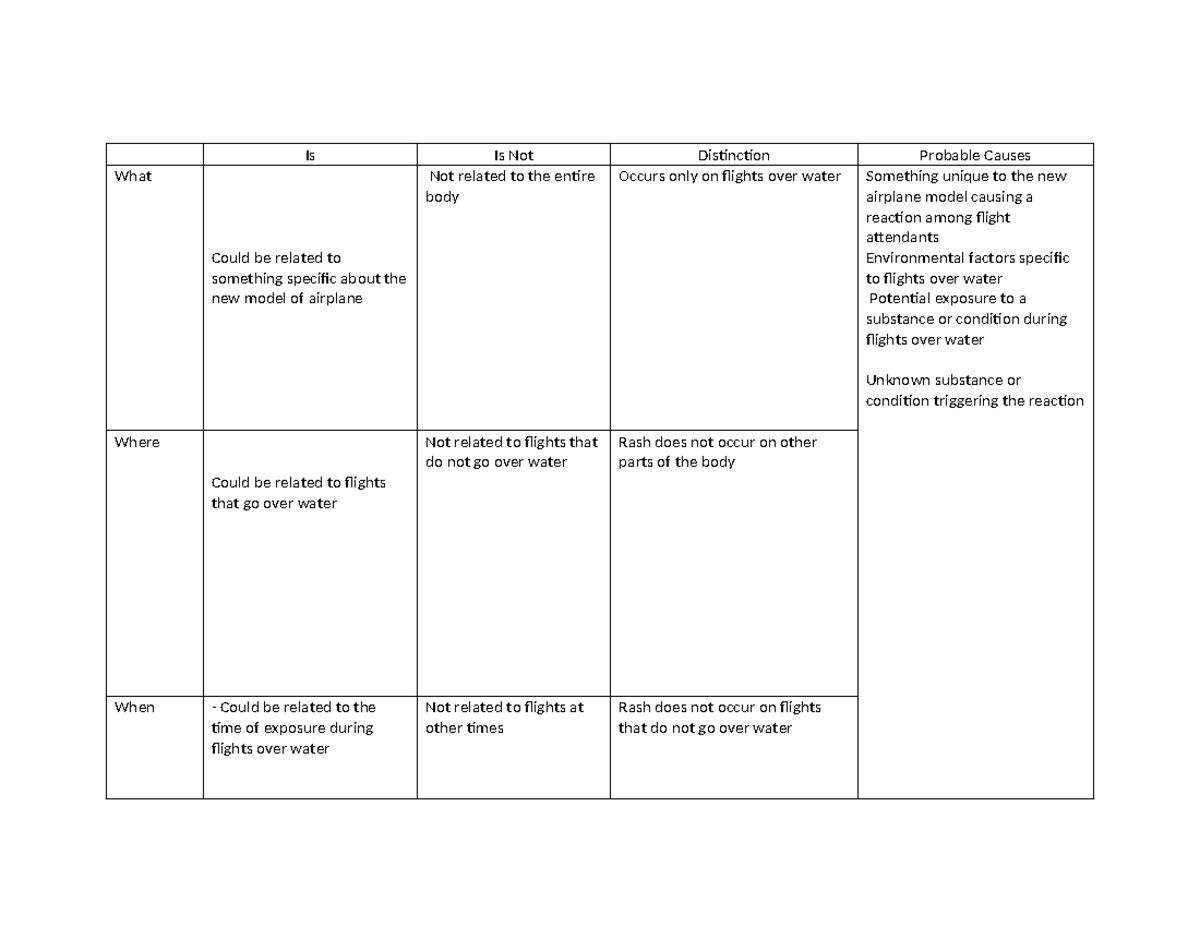 In Class Exercise - Table - Is Is Not Distinction Probable Causes What ...