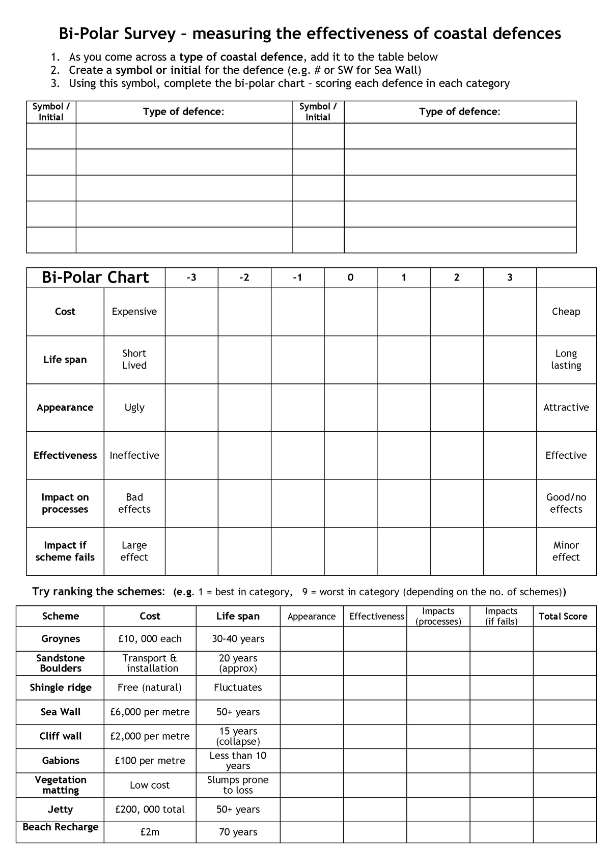 bipolar-chart-hhhhh-bi-polar-survey-measuring-the-effectiveness