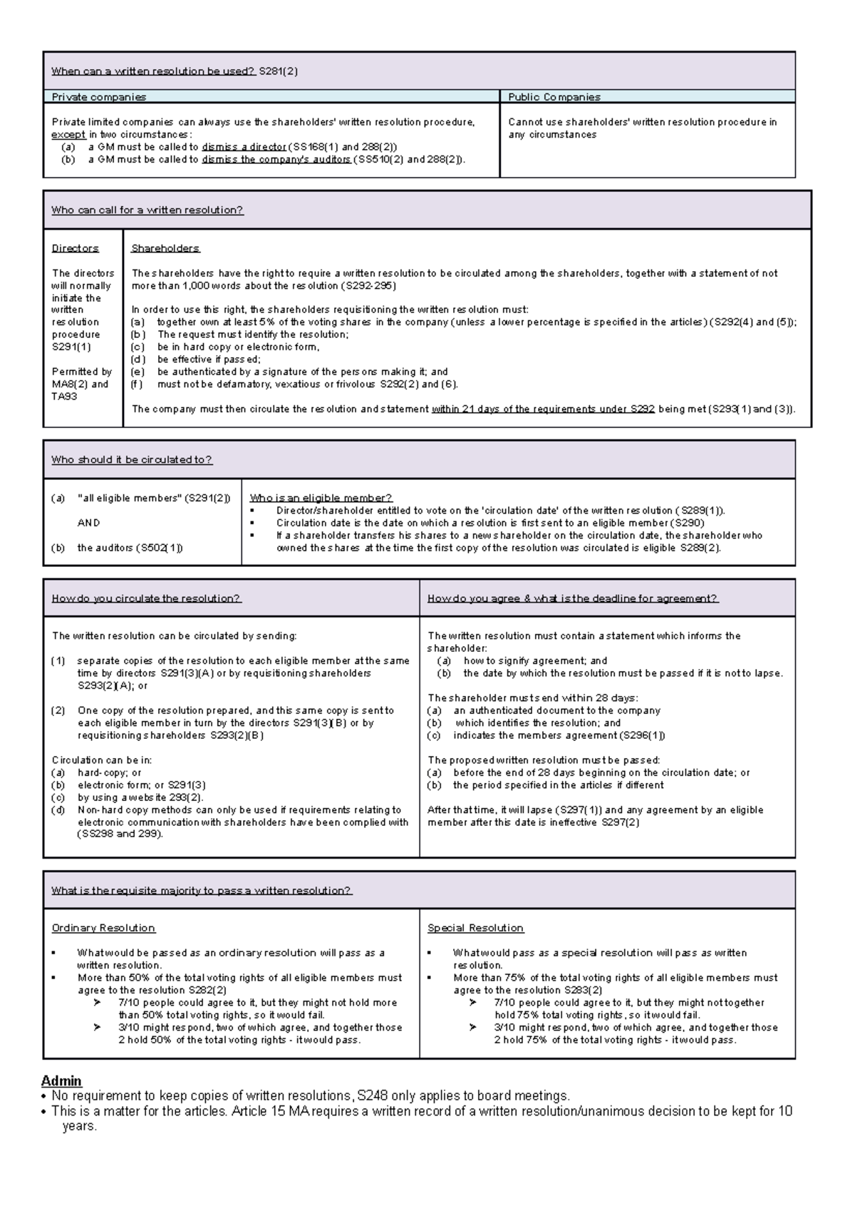 11. Written Resolutions - When Can A Written Resolution Be Used? S281(2 