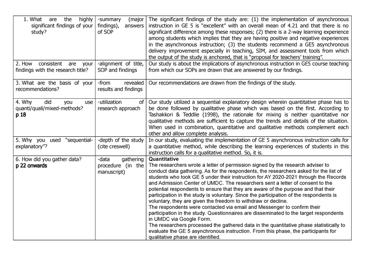 what are the possible questions in research final defense