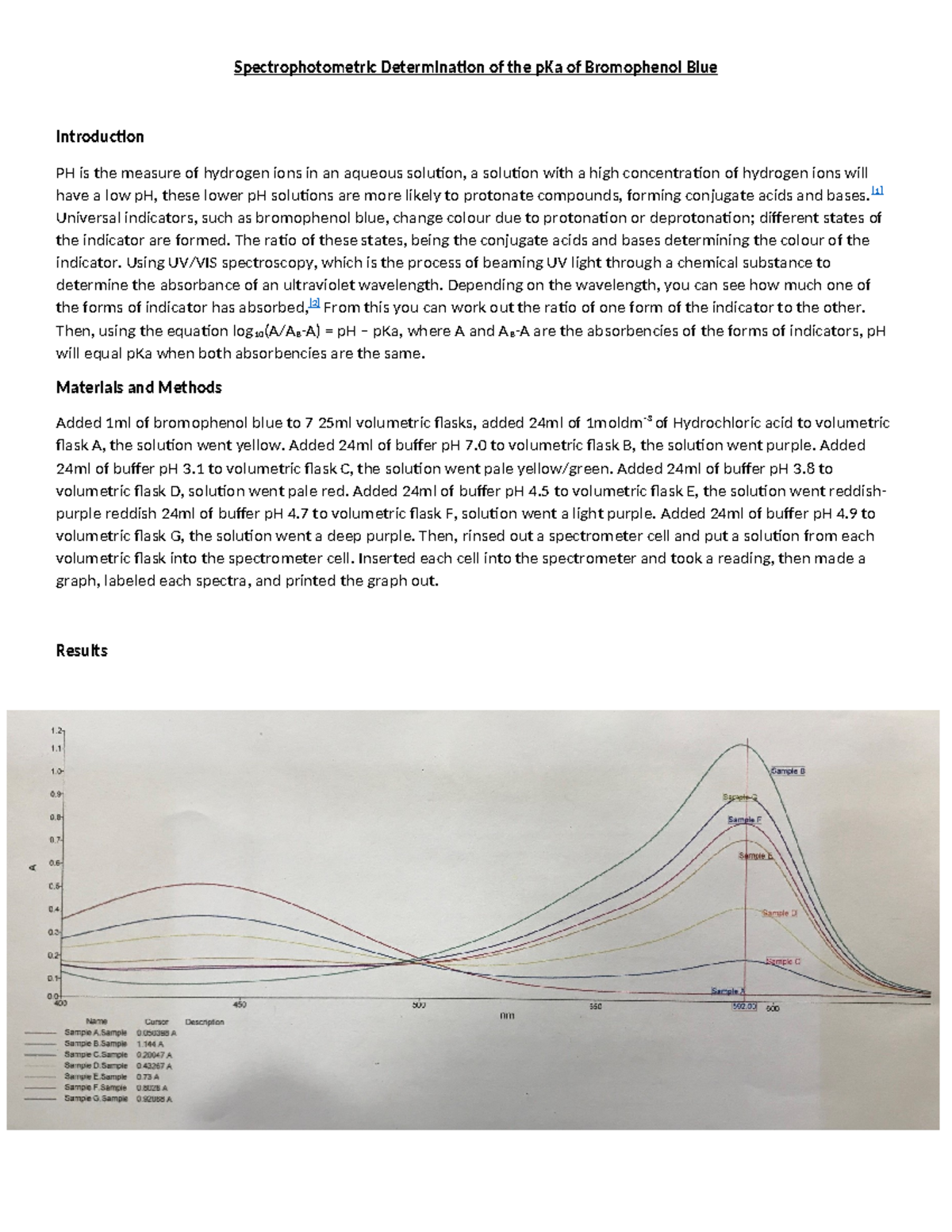 LAM5 Summative Lab Report take 2 Spectrophotometric Determination of