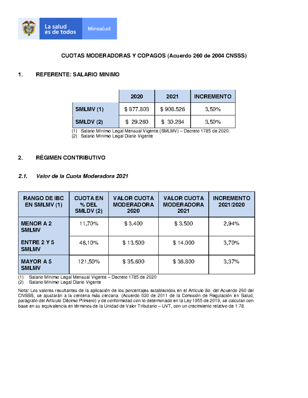 Cuotas Moderadoras Copagos 2021 - CUOTAS MODERADORAS Y COPAGOS (Acuerdo ...