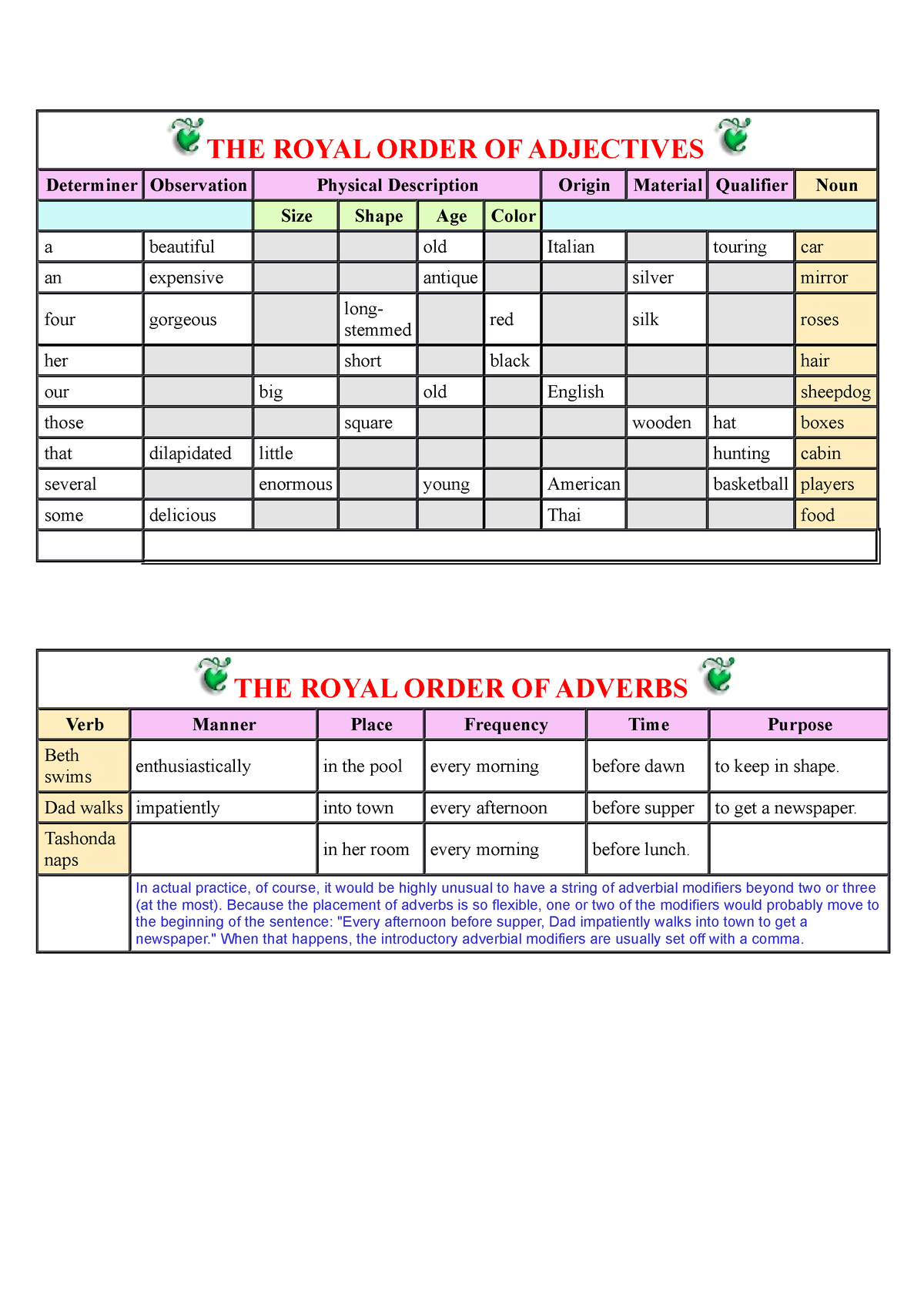 The Royal Order Of Adjectives The Royal Order Of Adjectives Determiner Observation Physical