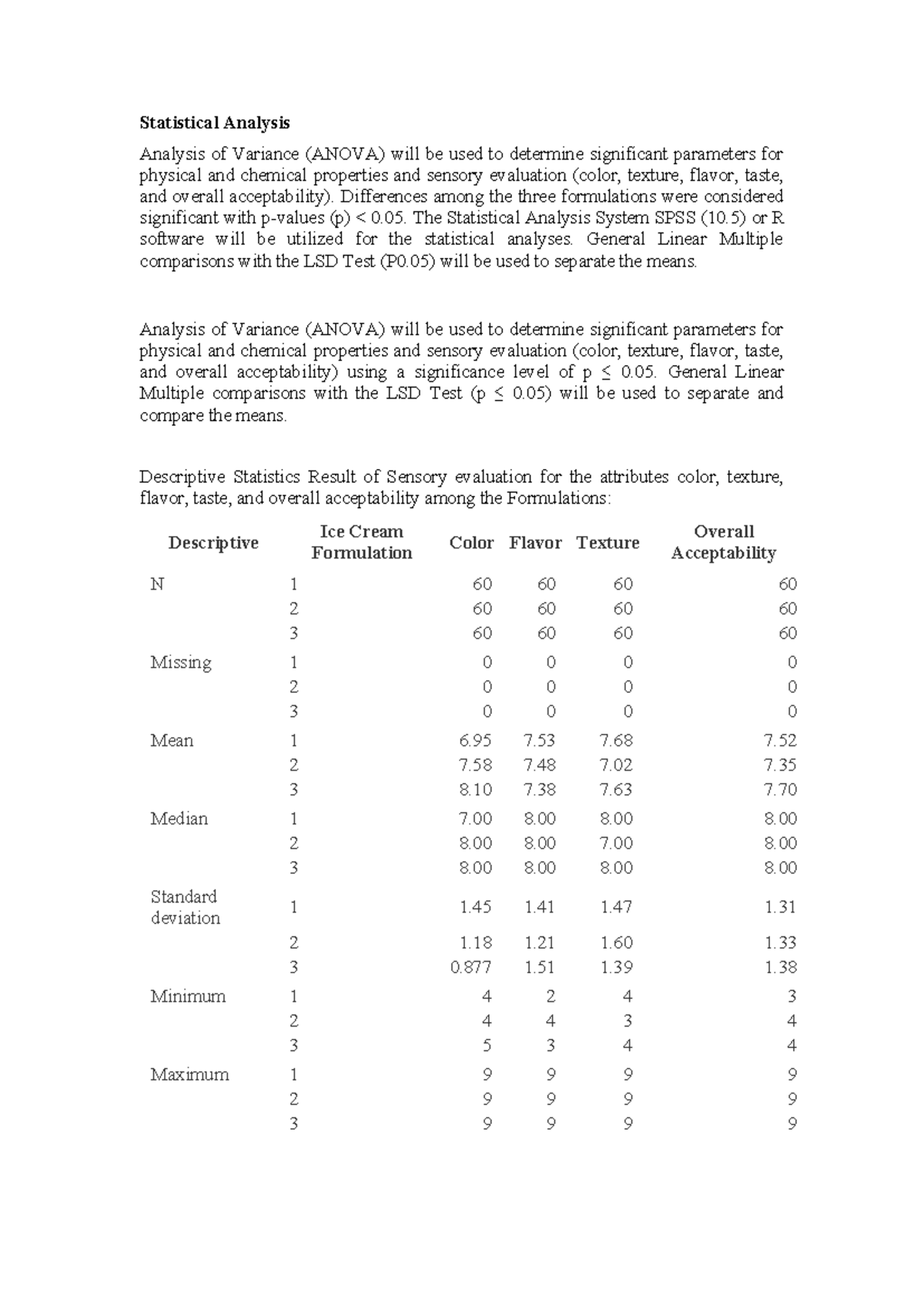 Anova Results - Statistical Analysis Analysis of Variance (ANOVA) will ...